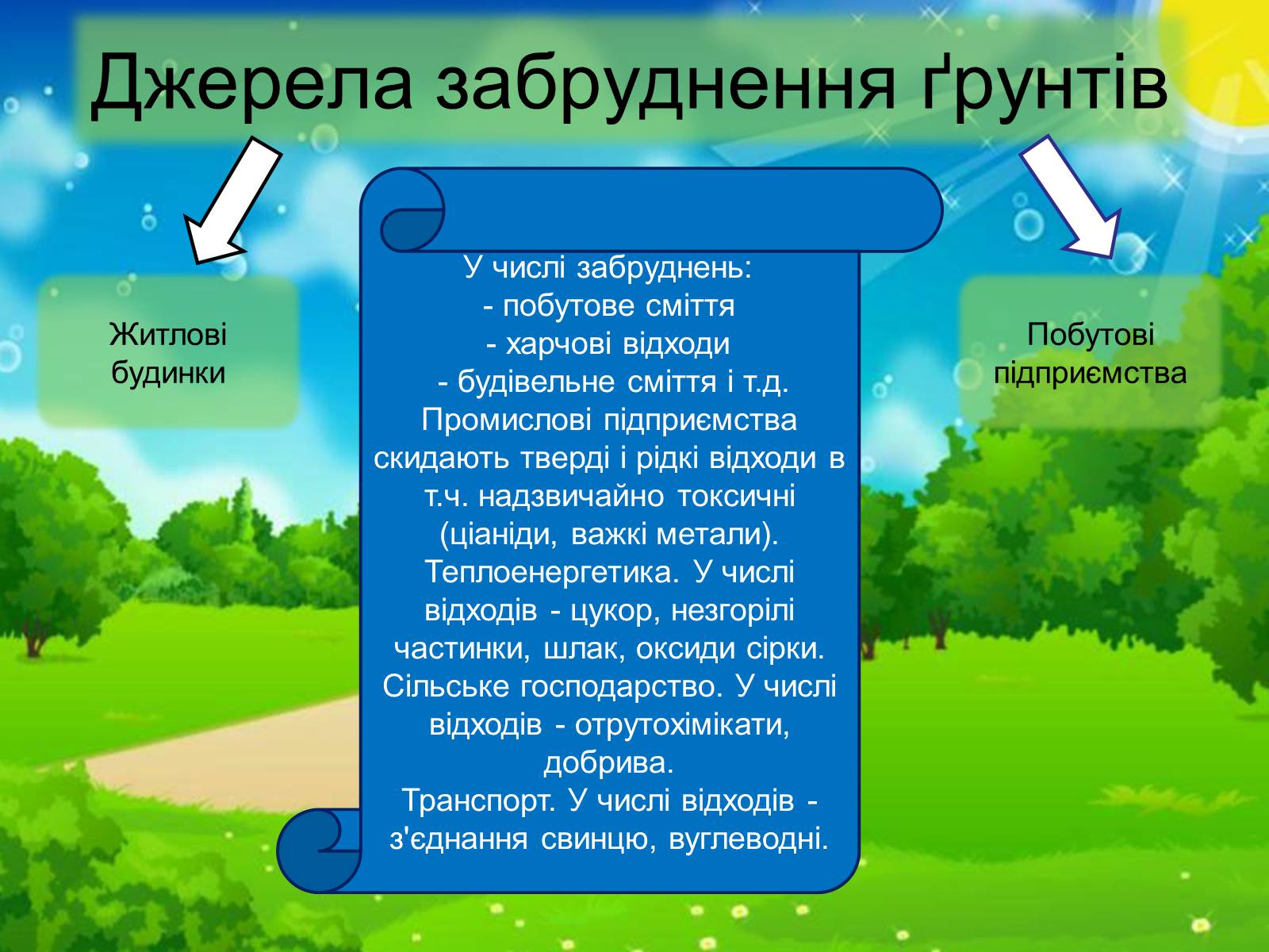 Презентація на тему «Забруднення літосфери» - Слайд #7