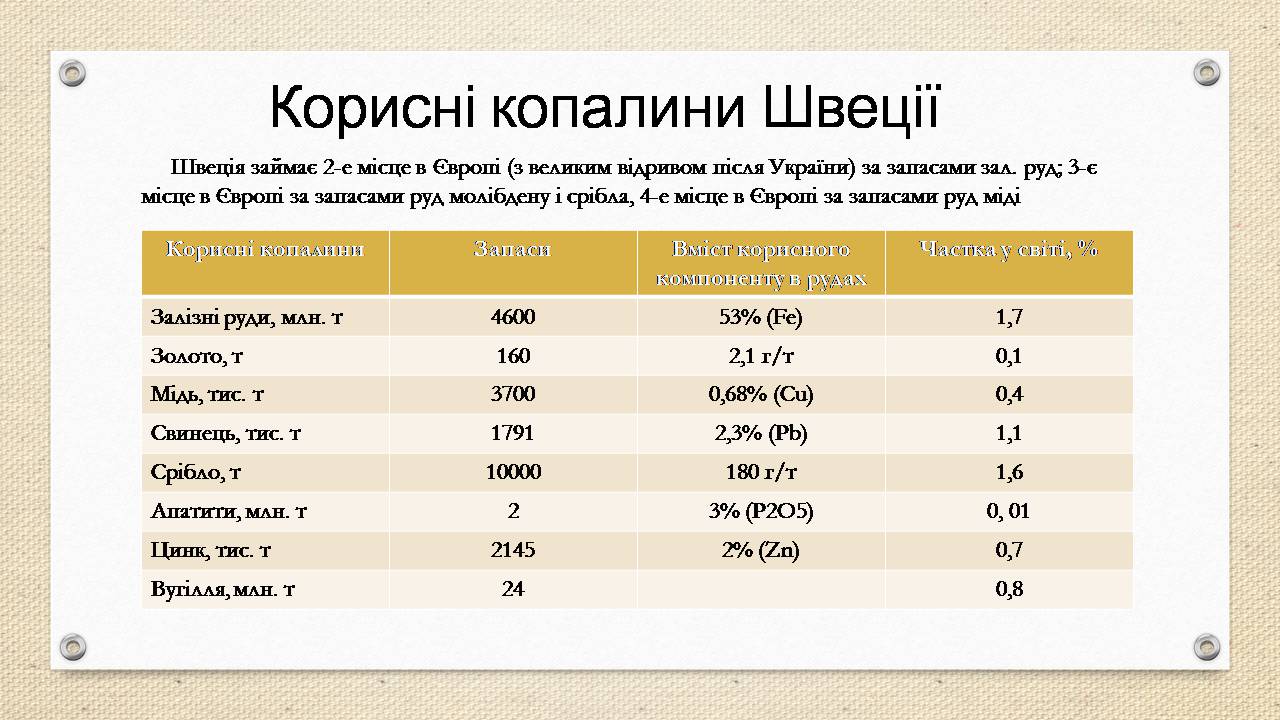 Презентація на тему «Швеція» (варіант 2) - Слайд #6