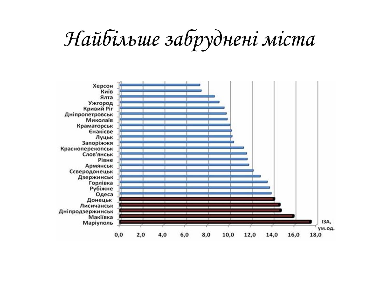 Презентація на тему «Забруднення довкілля в Україні» - Слайд #14