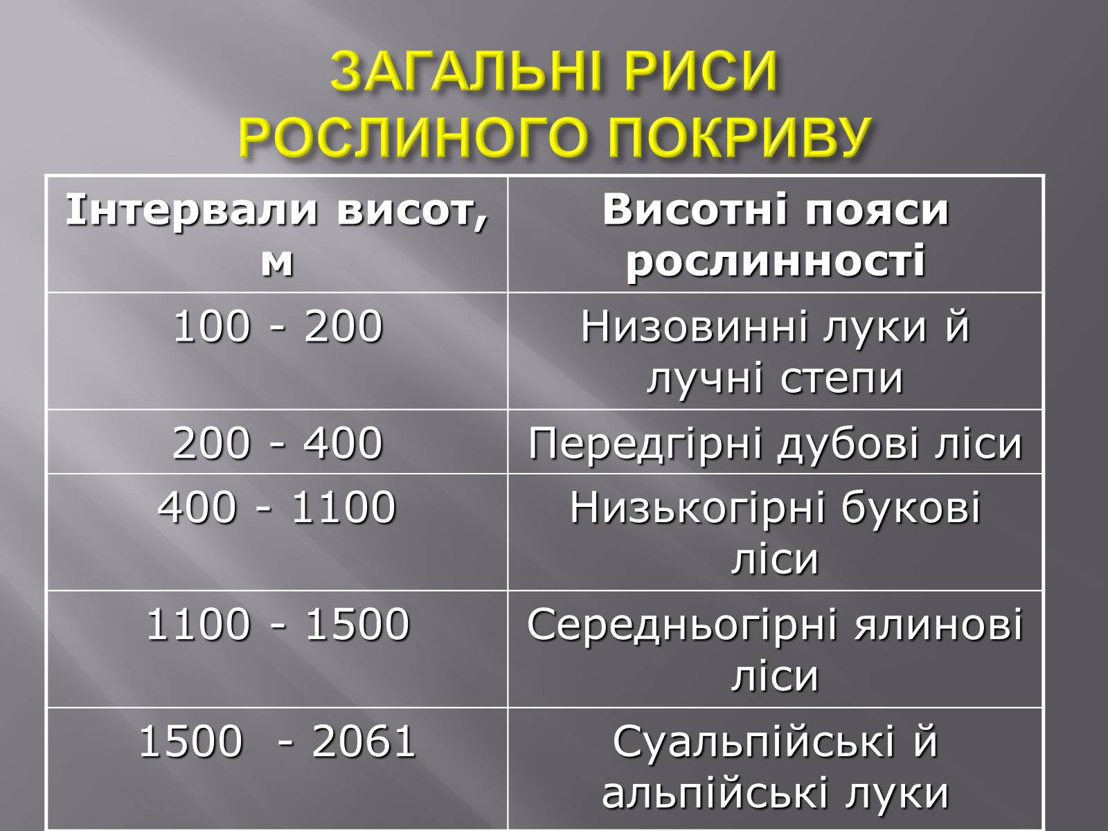 Презентація на тему «Українські Карпати» (варіант 2) - Слайд #13