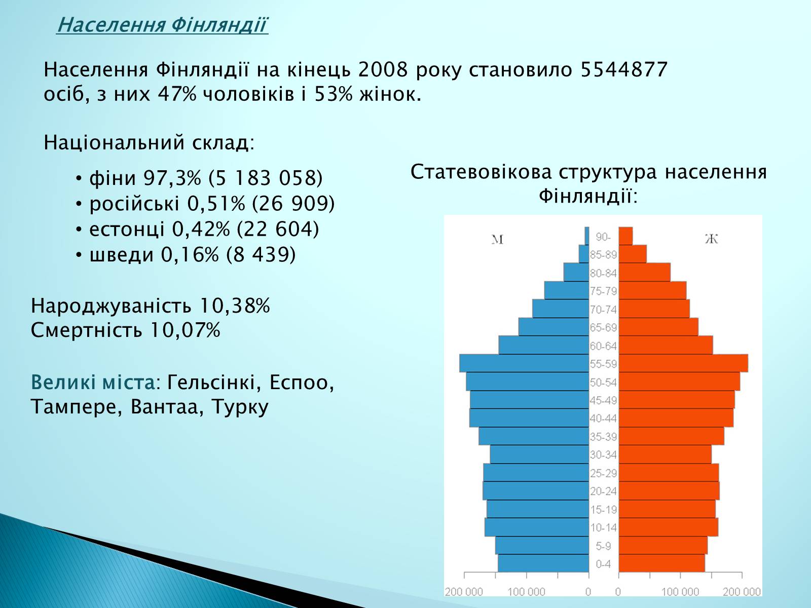 Презентація на тему «Країни Європи. Фінляндія» - Слайд #9