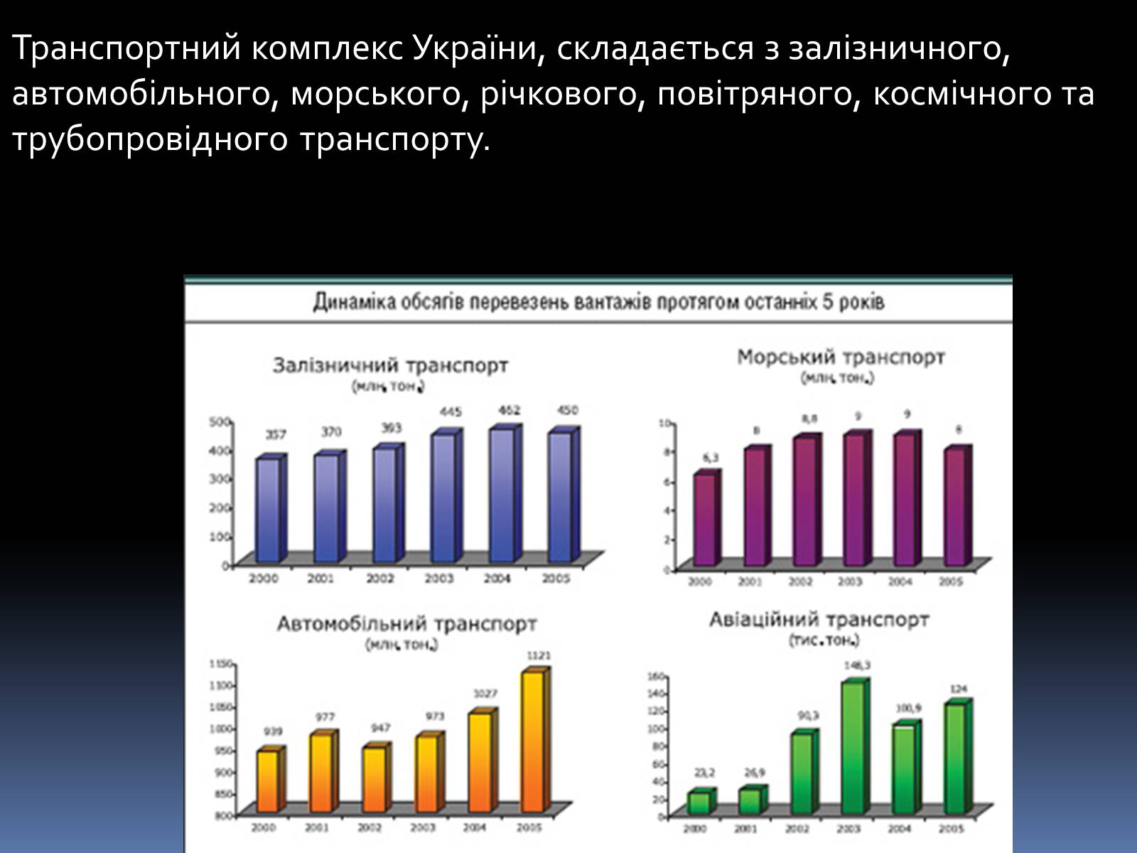 Презентація на тему «Проблеми і перспективи розвитку транспорту» - Слайд #3