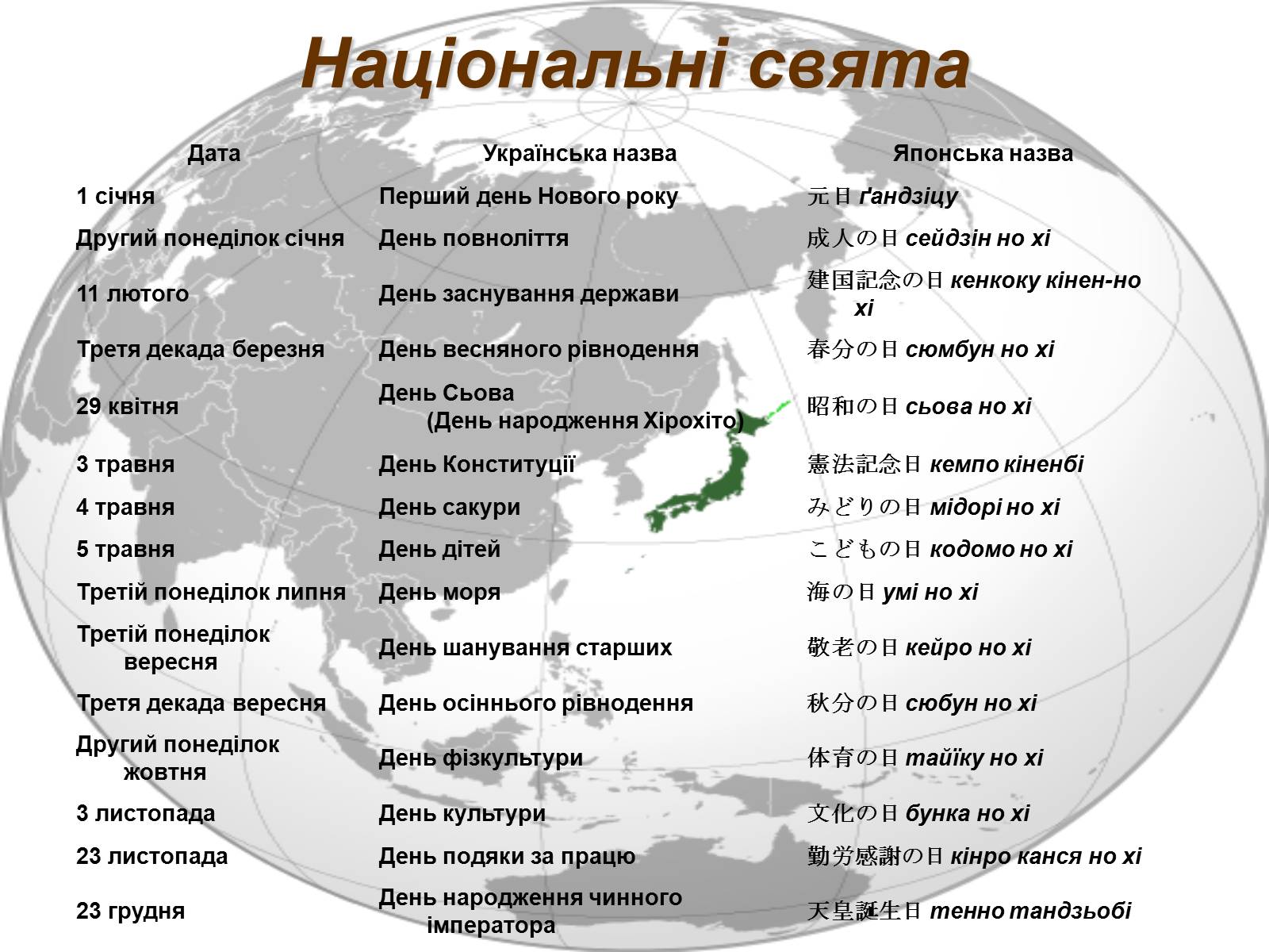 Презентація на тему «Японія» (варіант 38) - Слайд #53