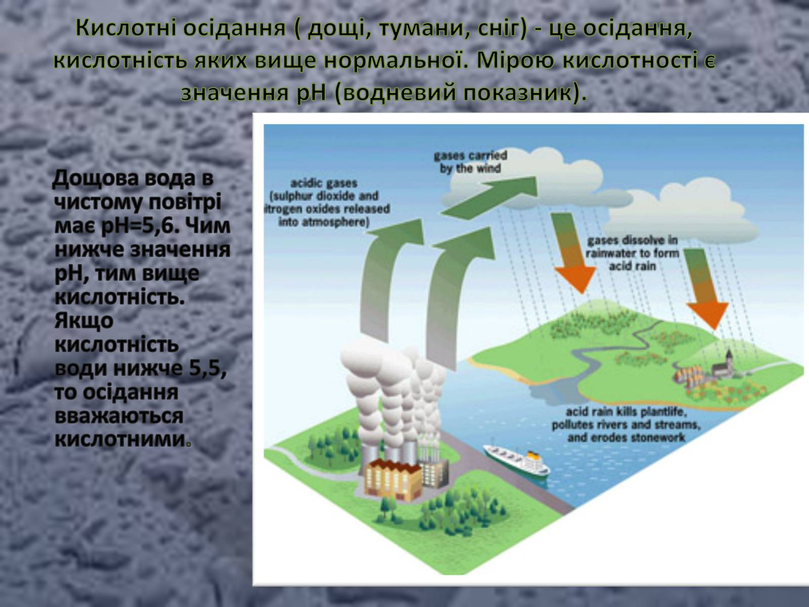 Презентація на тему «Кислотні дощі» (варіант 3) - Слайд #2