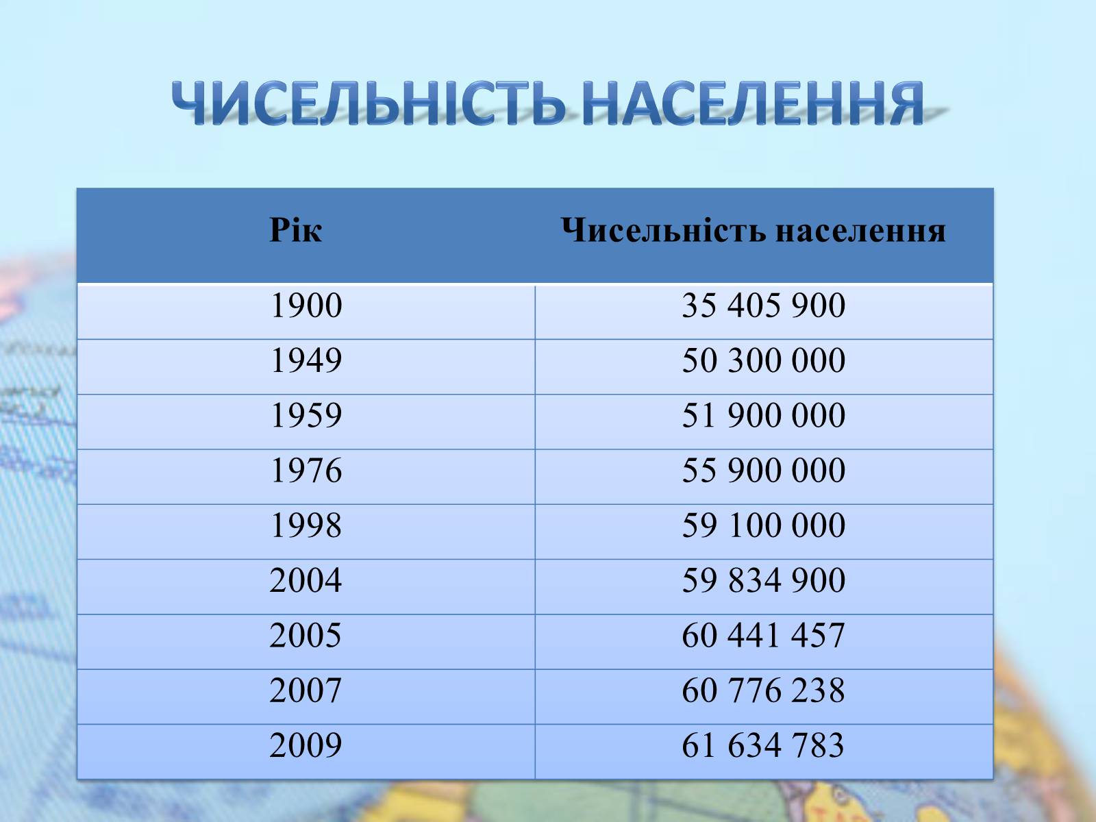 Назовите численность населения земли. Численность населения. Численность населения 1900. Население России в 1900 году численность. Население Китая по годам.