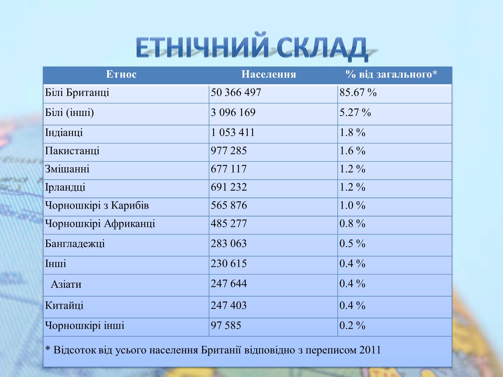 Презентація на тему «Велика Британія» (варіант 14) - Слайд #11