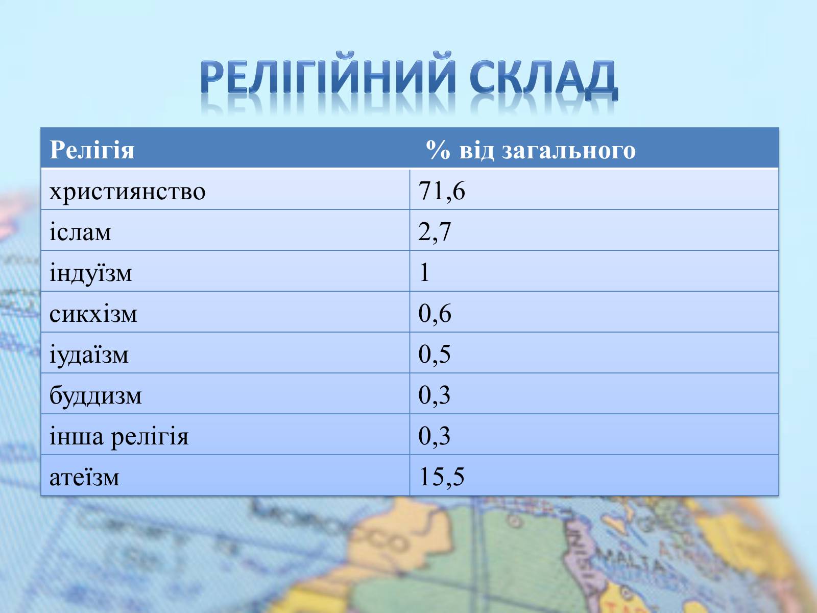 Презентація на тему «Велика Британія» (варіант 14) - Слайд #12