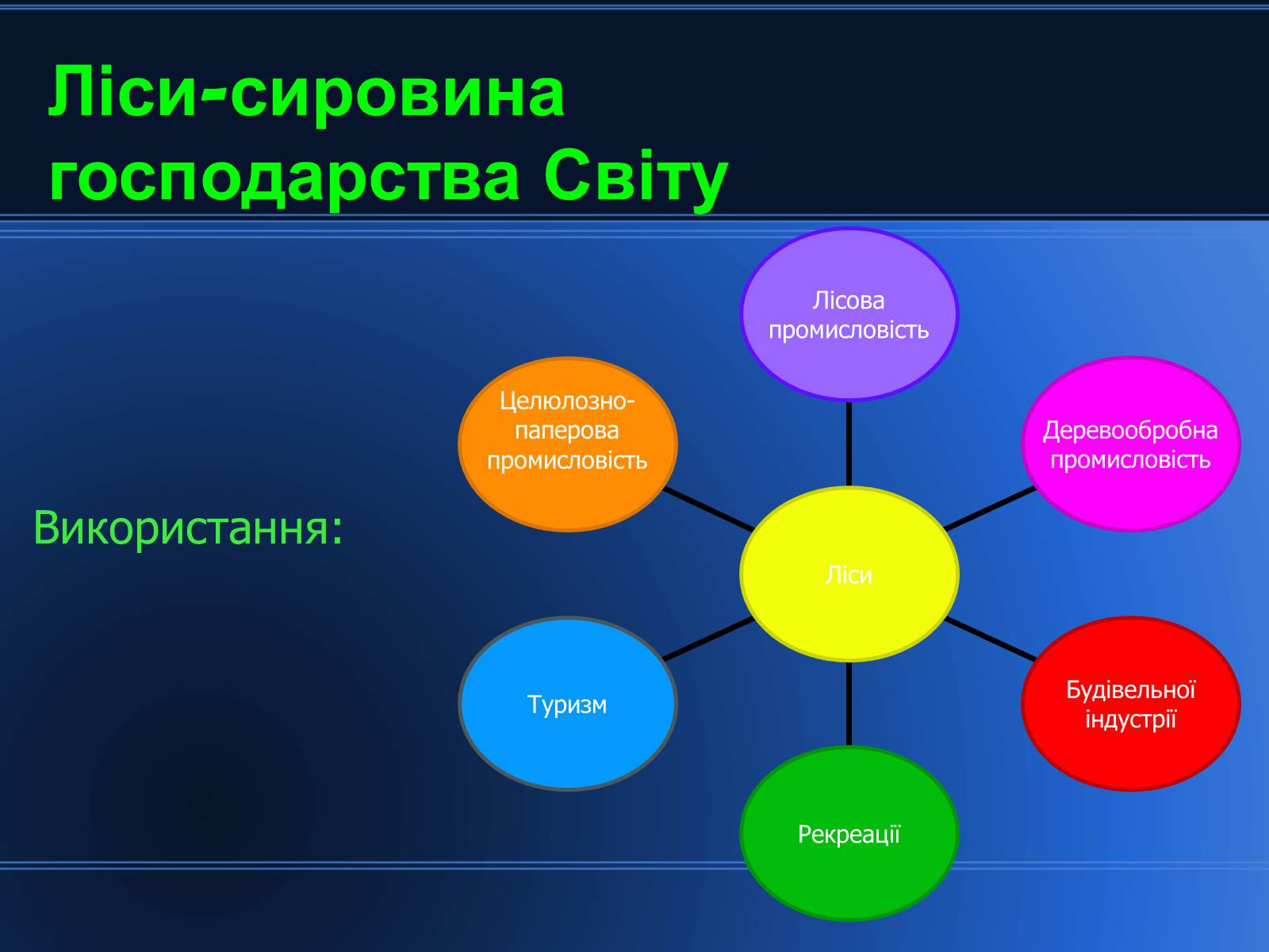 Презентація на тему «Світові природні ресурси» - Слайд #12