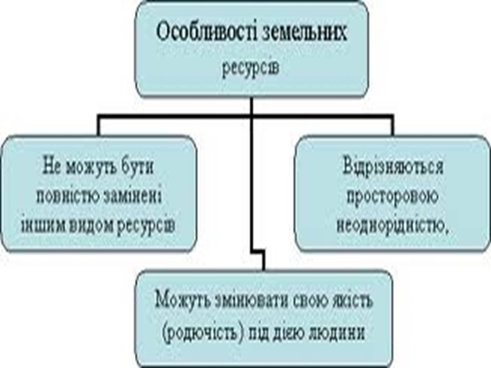 Презентація на тему «Світові природні ресурси» - Слайд #16