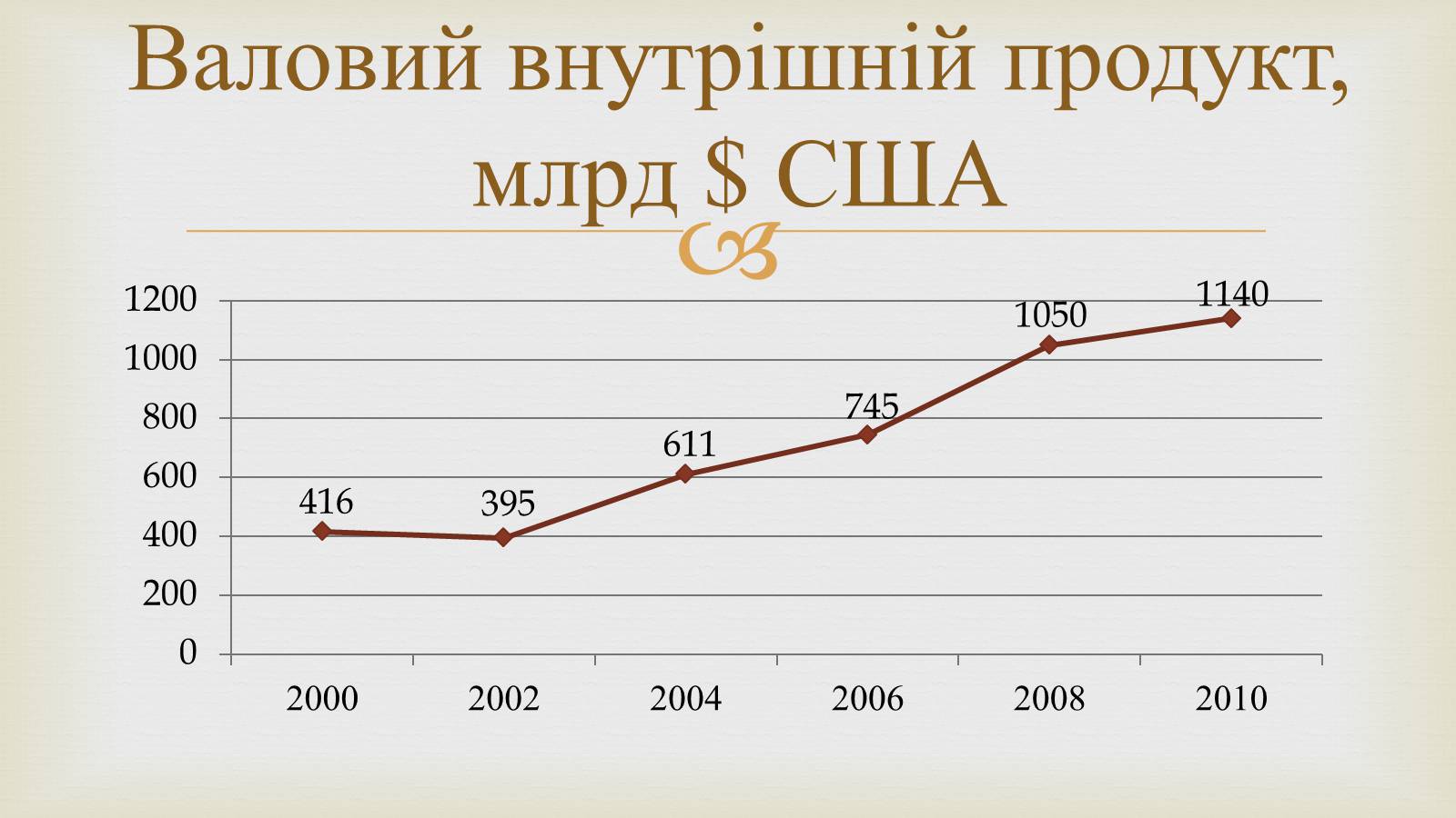 Презентація на тему «Австралія» (варіант 14) - Слайд #11