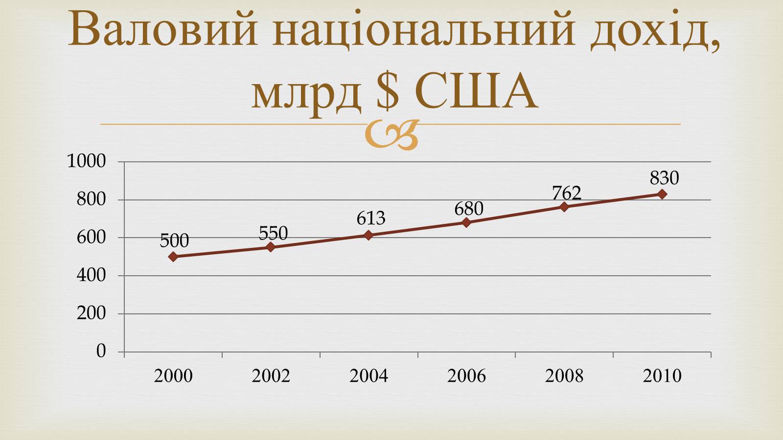 Презентація на тему «Австралія» (варіант 14) - Слайд #12