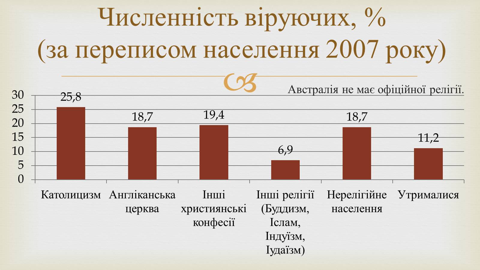 Презентація на тему «Австралія» (варіант 14) - Слайд #17