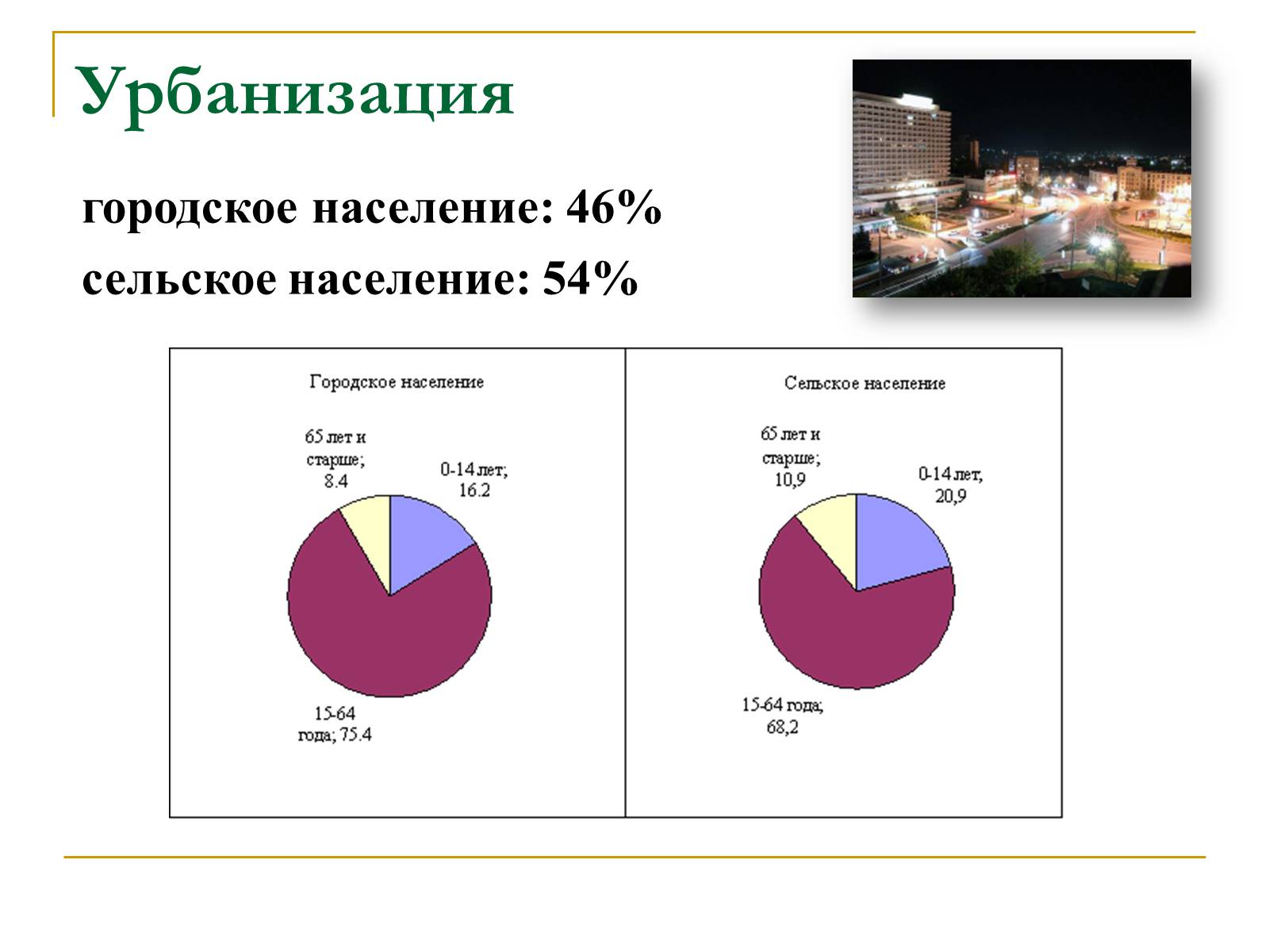 Презентація на тему «Республика Молдова» - Слайд #15