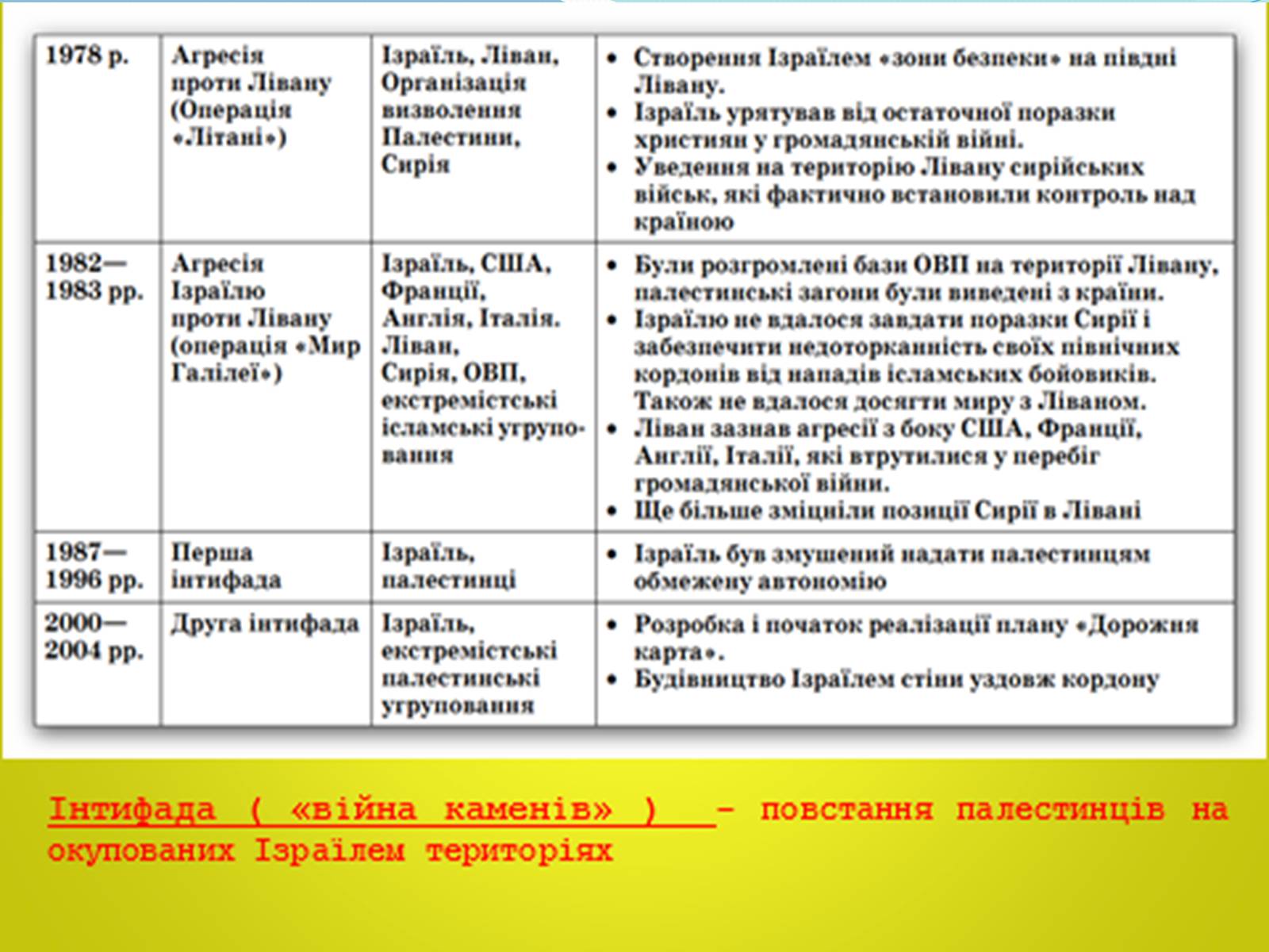 Презентація на тему «Ізраїль» (варіант 1) - Слайд #9