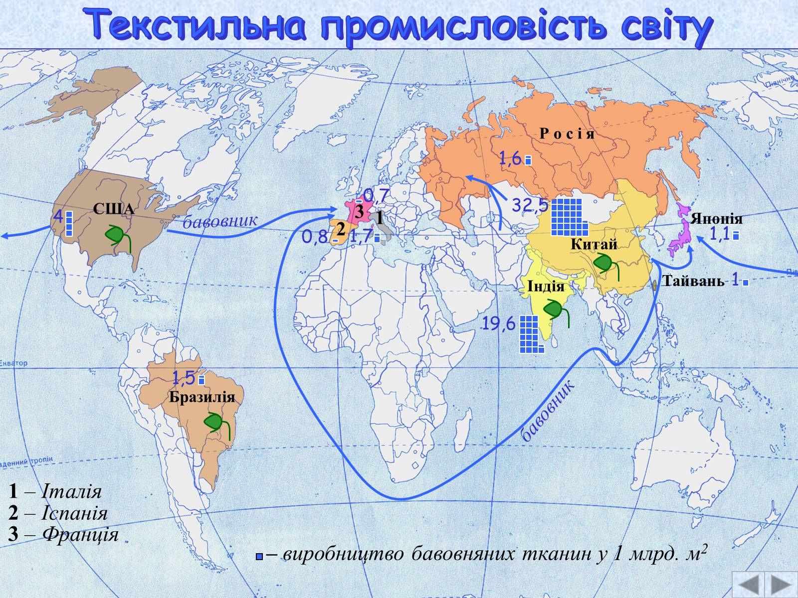 Презентація на тему «Легка промисловість» (варіант 1) - Слайд #7