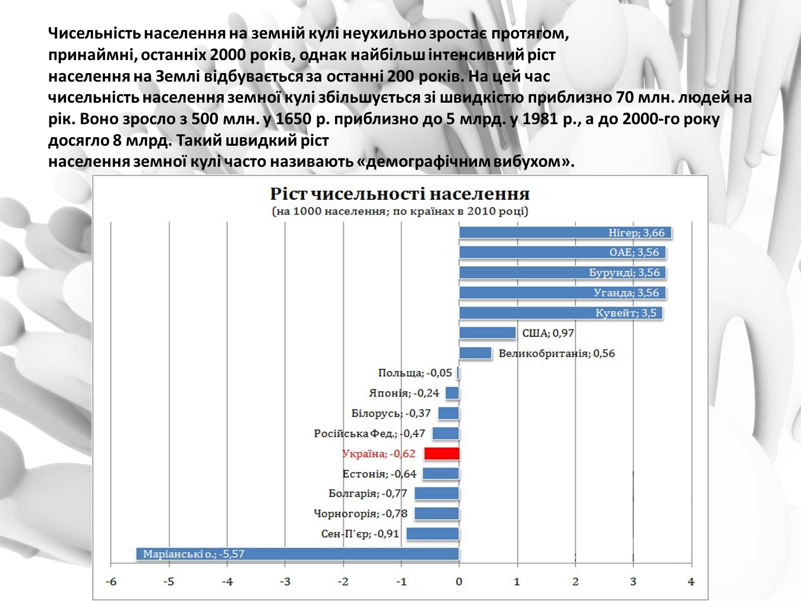 Презентація на тему «Демографічна проблема в світі» - Слайд #3