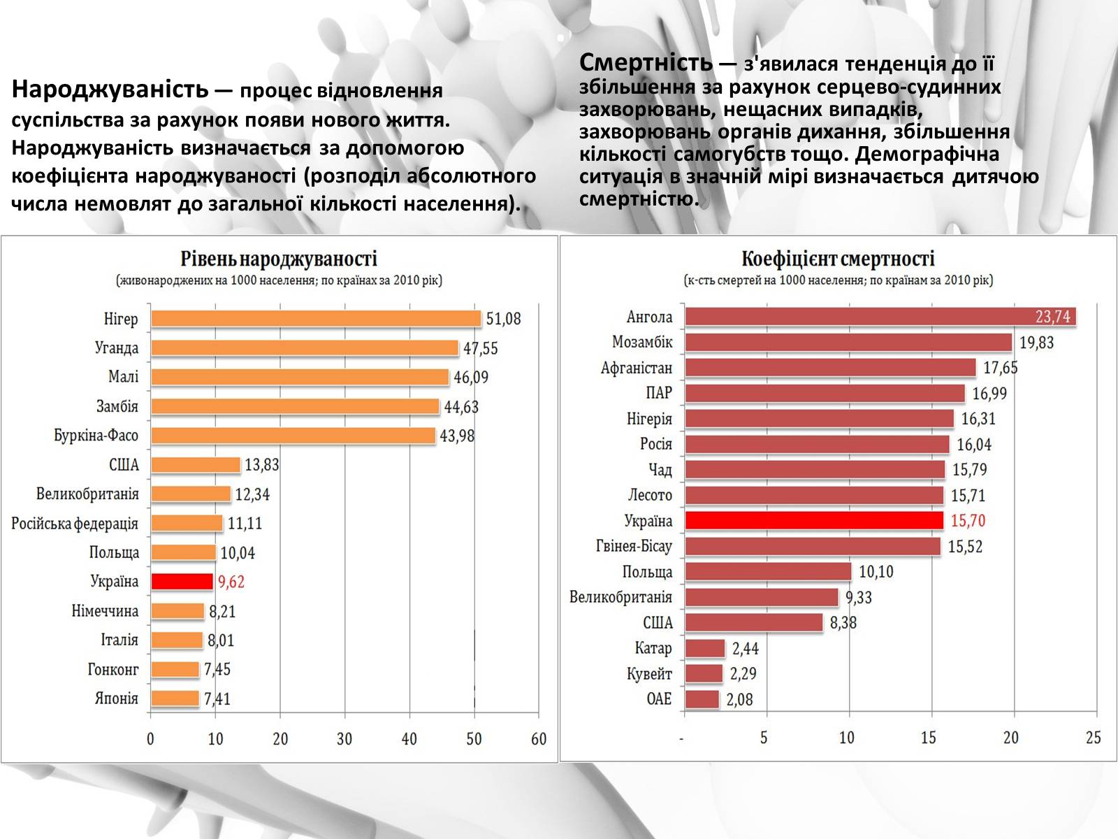 Презентація на тему «Демографічна проблема в світі» - Слайд #8