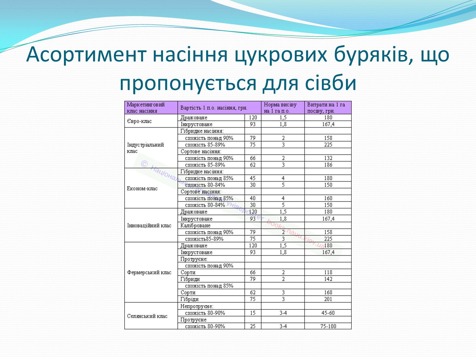 Презентація на тему «Цукрова промисловість в Україні» - Слайд #5