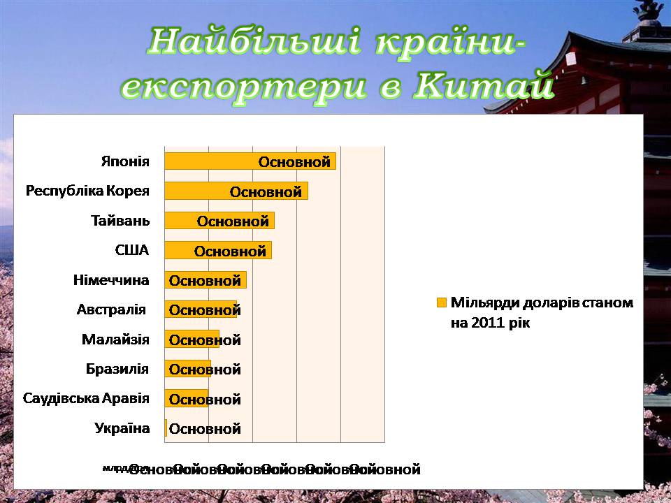 Презентація на тему «Китай» (варіант 29) - Слайд #17