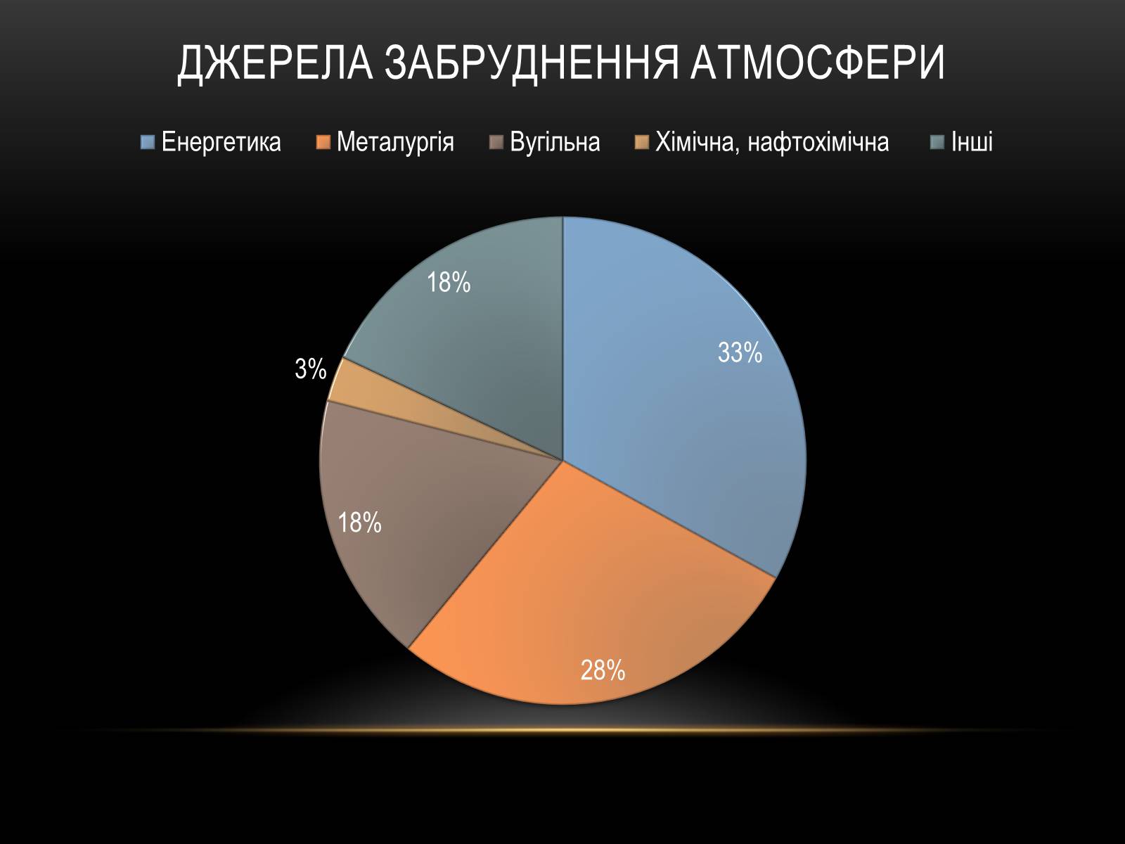 Презентація на тему «Глобальні проблеми людства.» (варіант 4) - Слайд #11