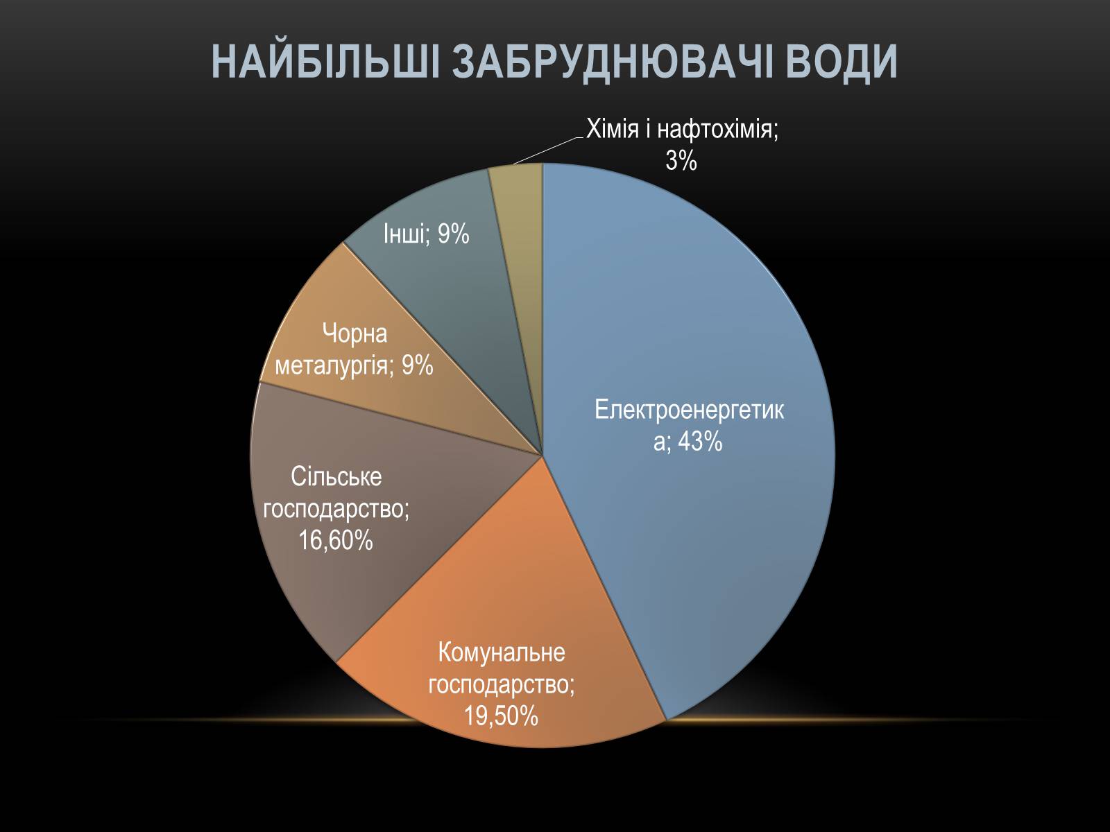 Презентація на тему «Глобальні проблеми людства.» (варіант 4) - Слайд #18