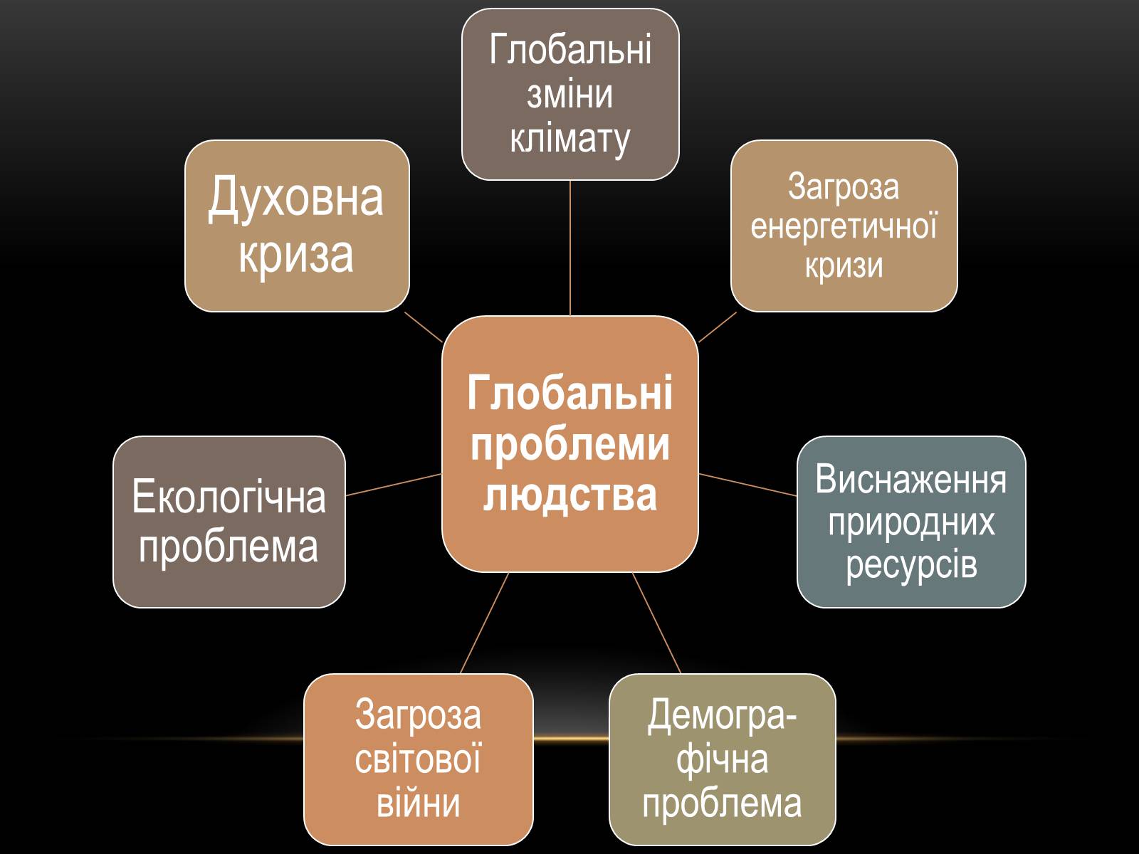 Презентація на тему «Глобальні проблеми людства.» (варіант 4) - Слайд #4