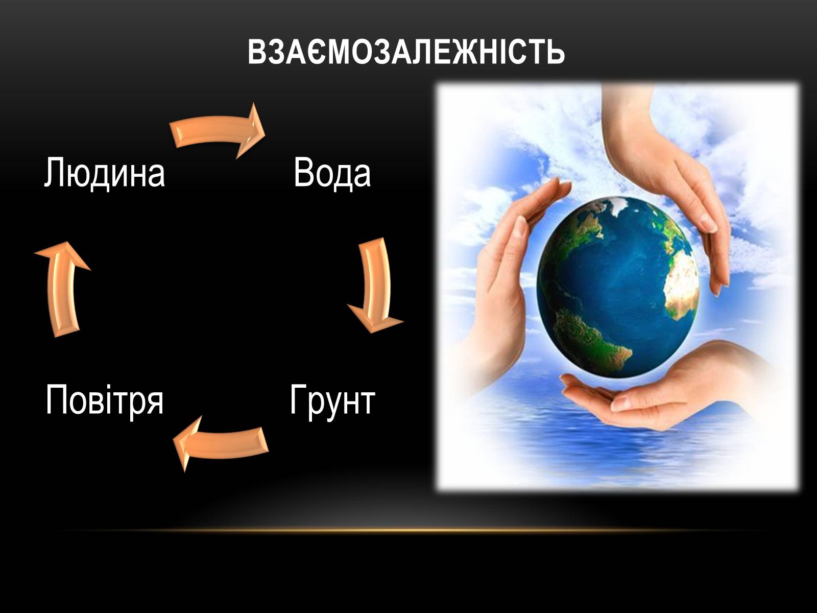 Презентація на тему «Глобальні проблеми людства.» (варіант 4) - Слайд #6