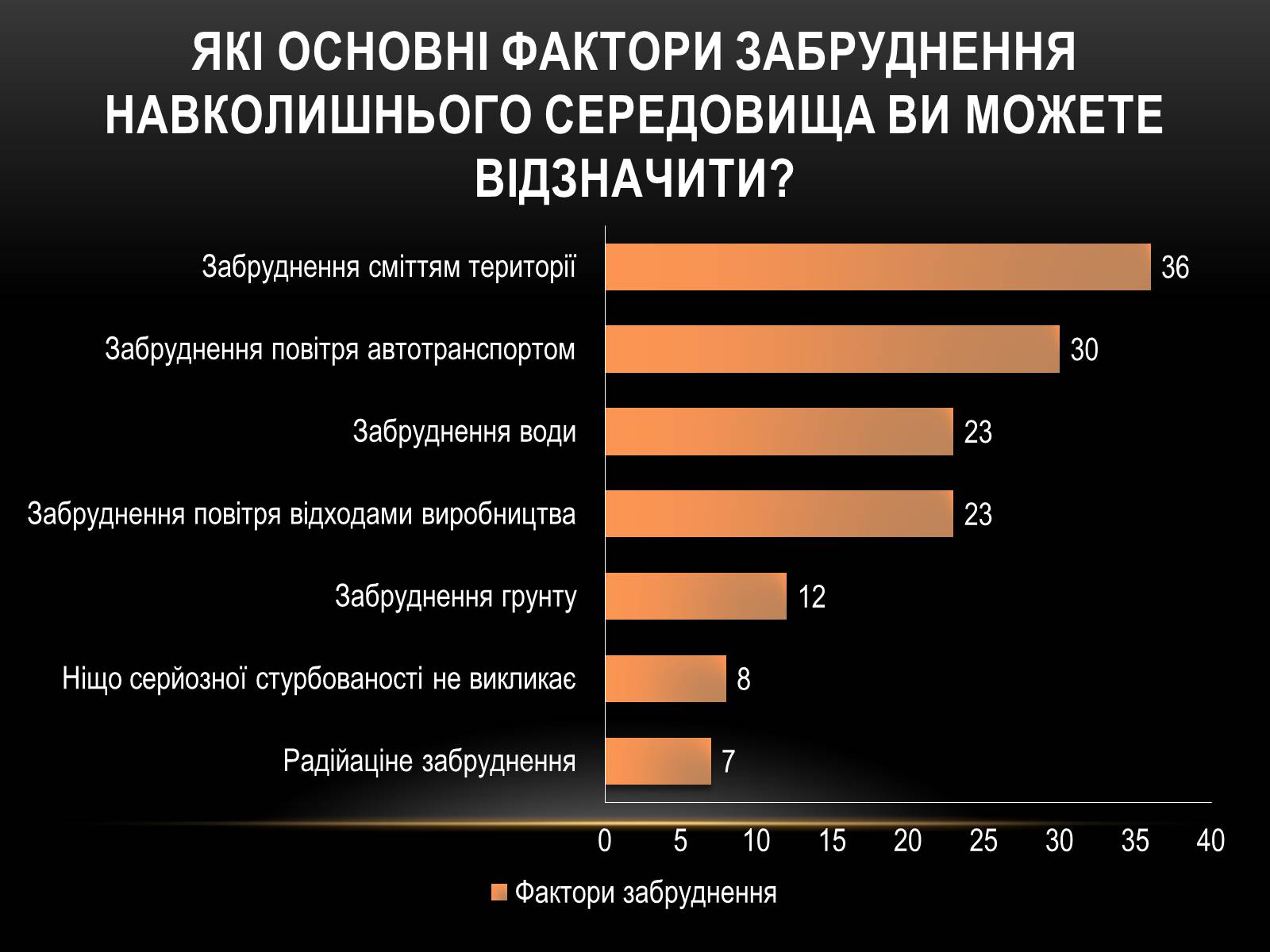 Презентація на тему «Глобальні проблеми людства.» (варіант 4) - Слайд #8