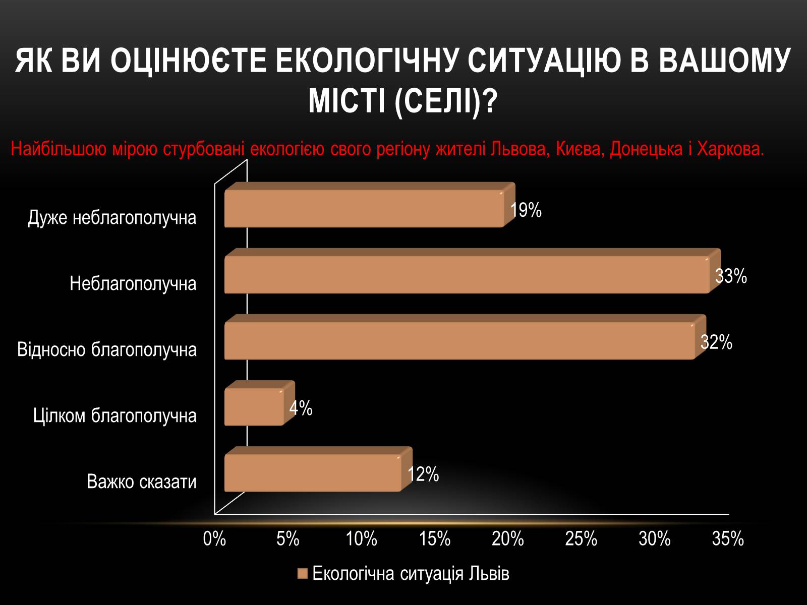 Презентація на тему «Глобальні проблеми людства.» (варіант 4) - Слайд #9