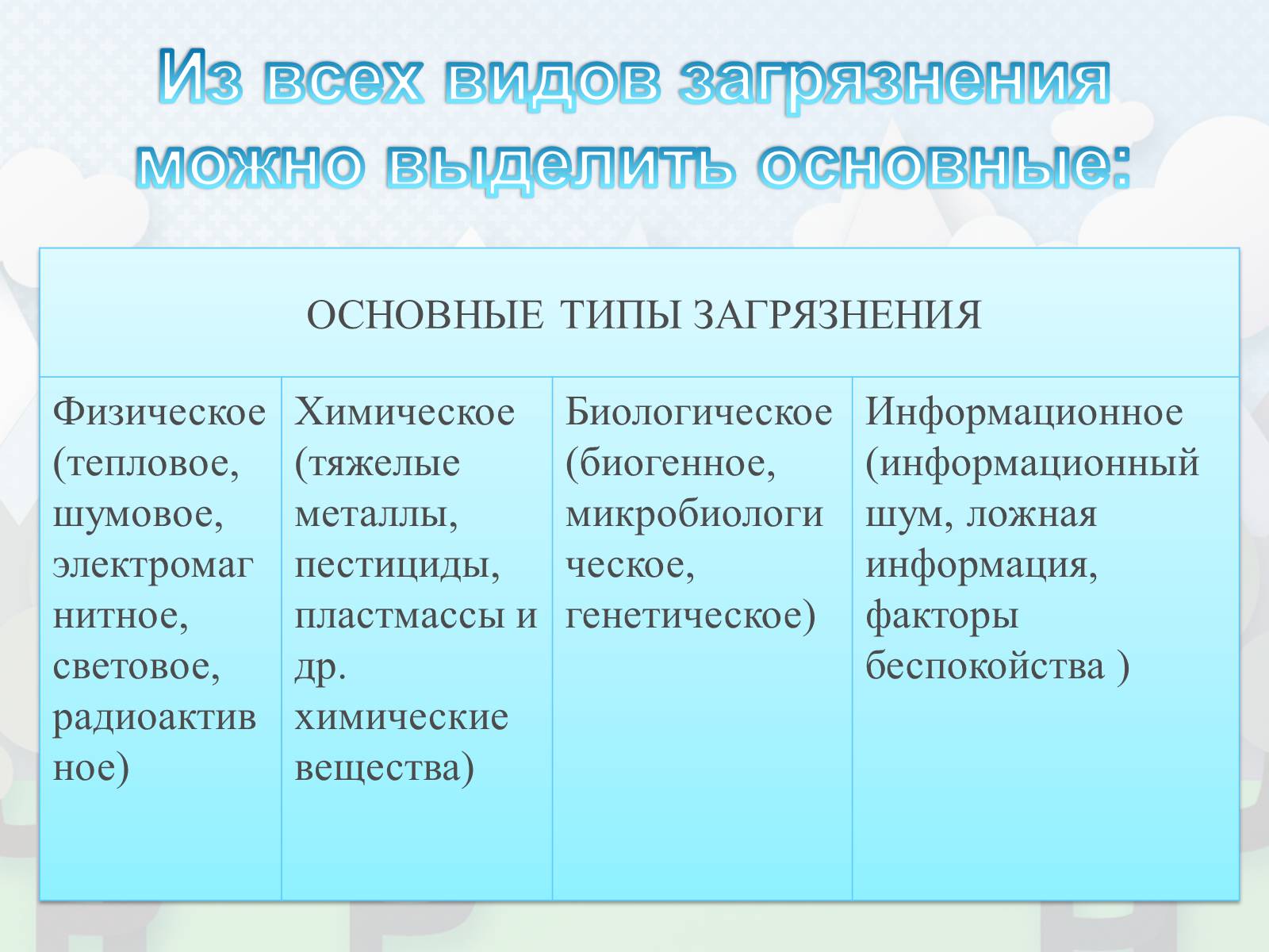 Презентація на тему «Загрязнение. Загрязнение атмосферы» - Слайд #3