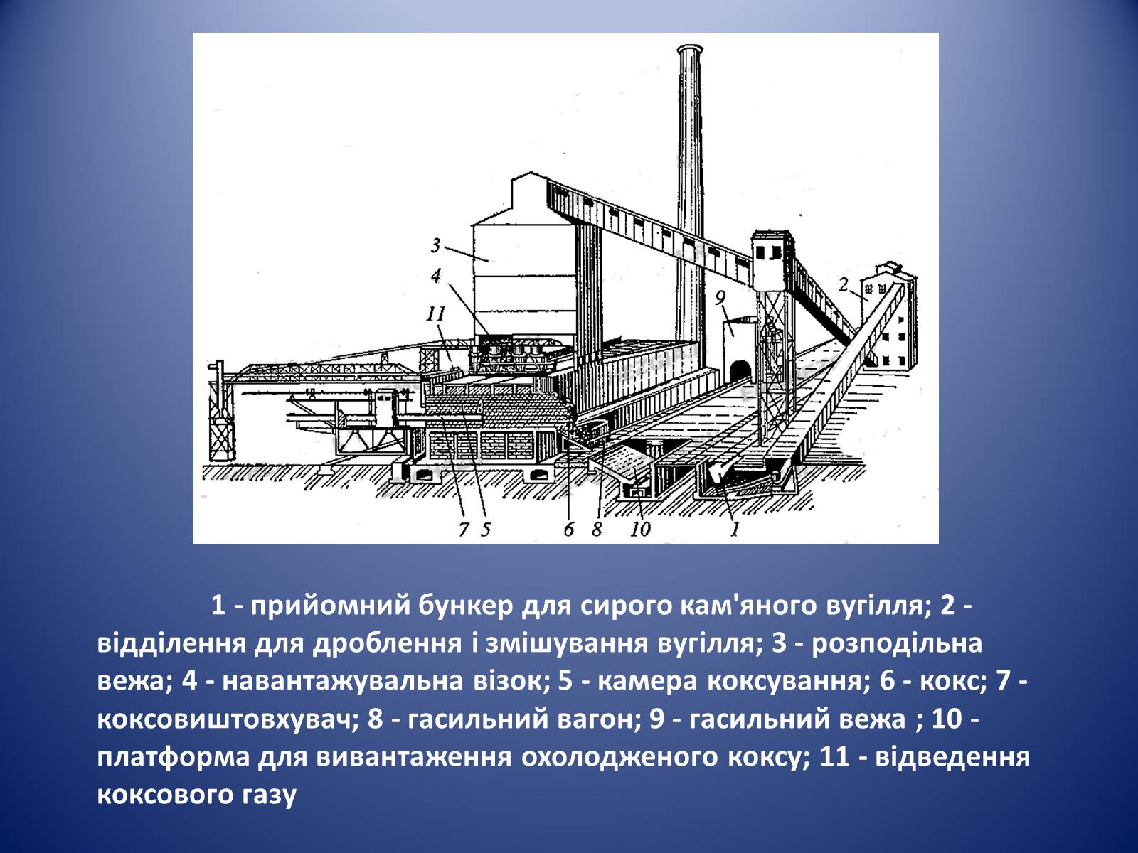 Презентація на тему «Коксування кам&#8217;яного вугілля» (варіант 1) - Слайд #4