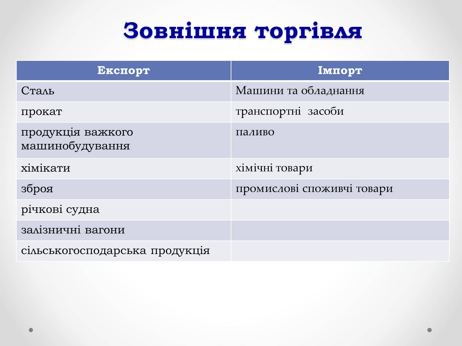 Презентація на тему «Республіка Словаччина» (варіант 2) - Слайд #17