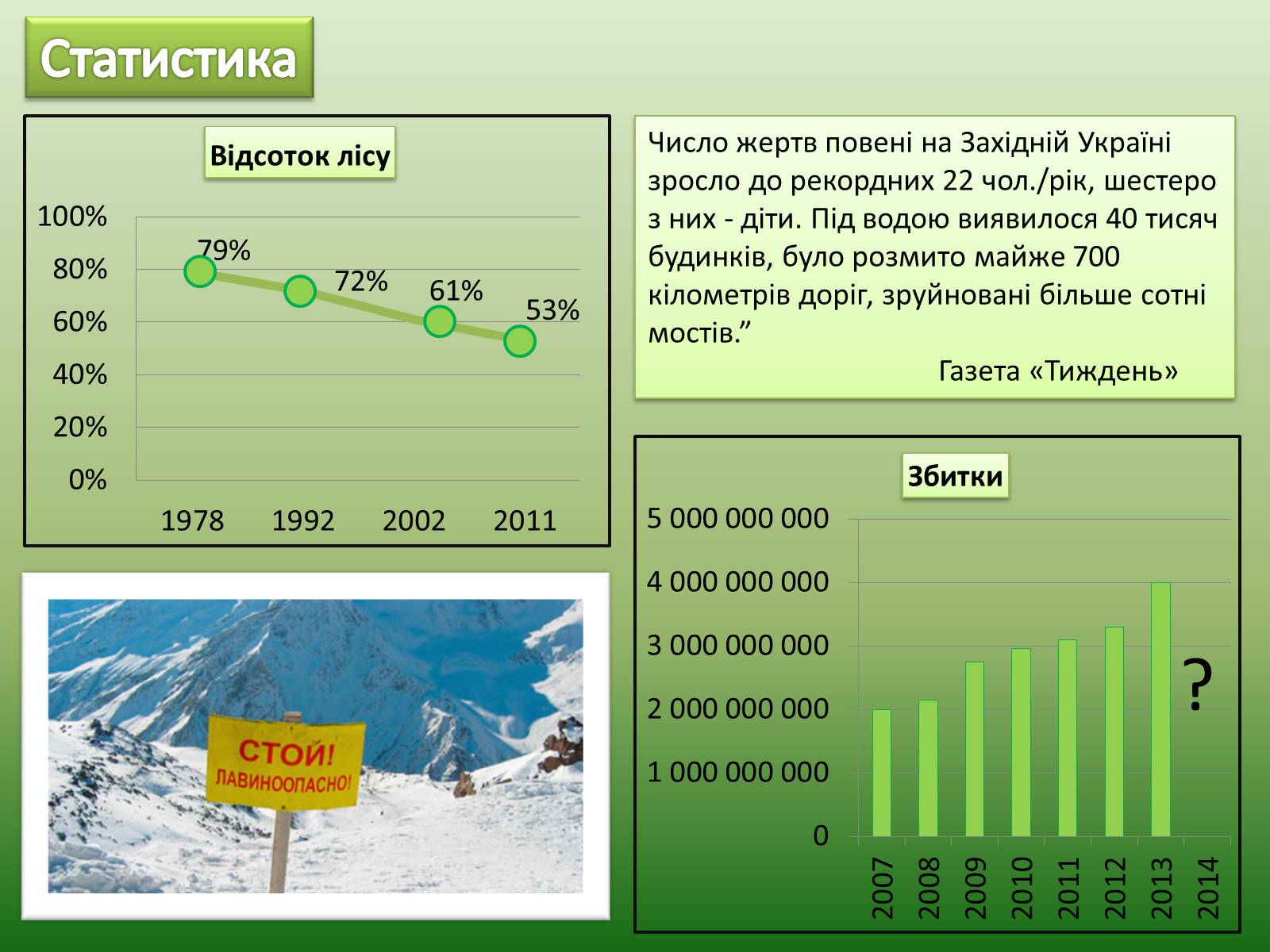 Презентація на тему «Проблеми вирубку лісу» - Слайд #4