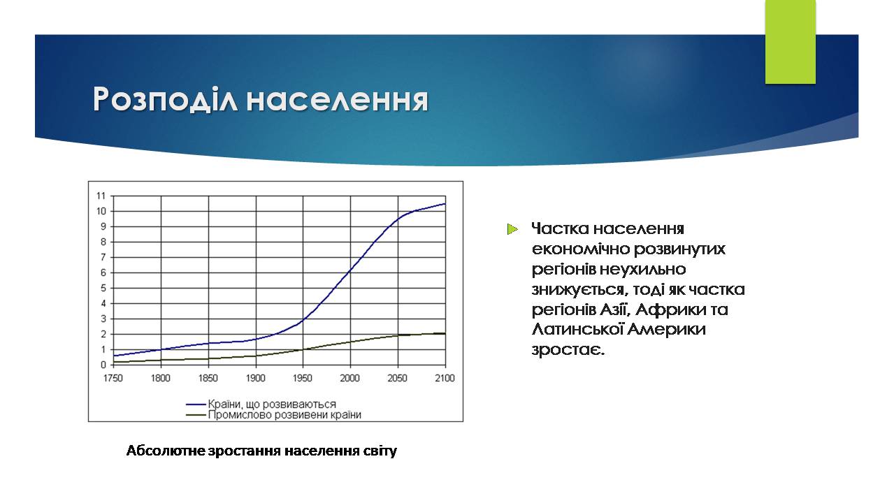 Презентація на тему «Демографічна проблема» (варіант 2) - Слайд #3