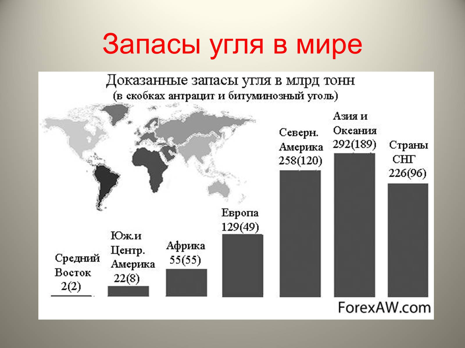 Презентація на тему «Каменный уголь. Его образование» - Слайд #15