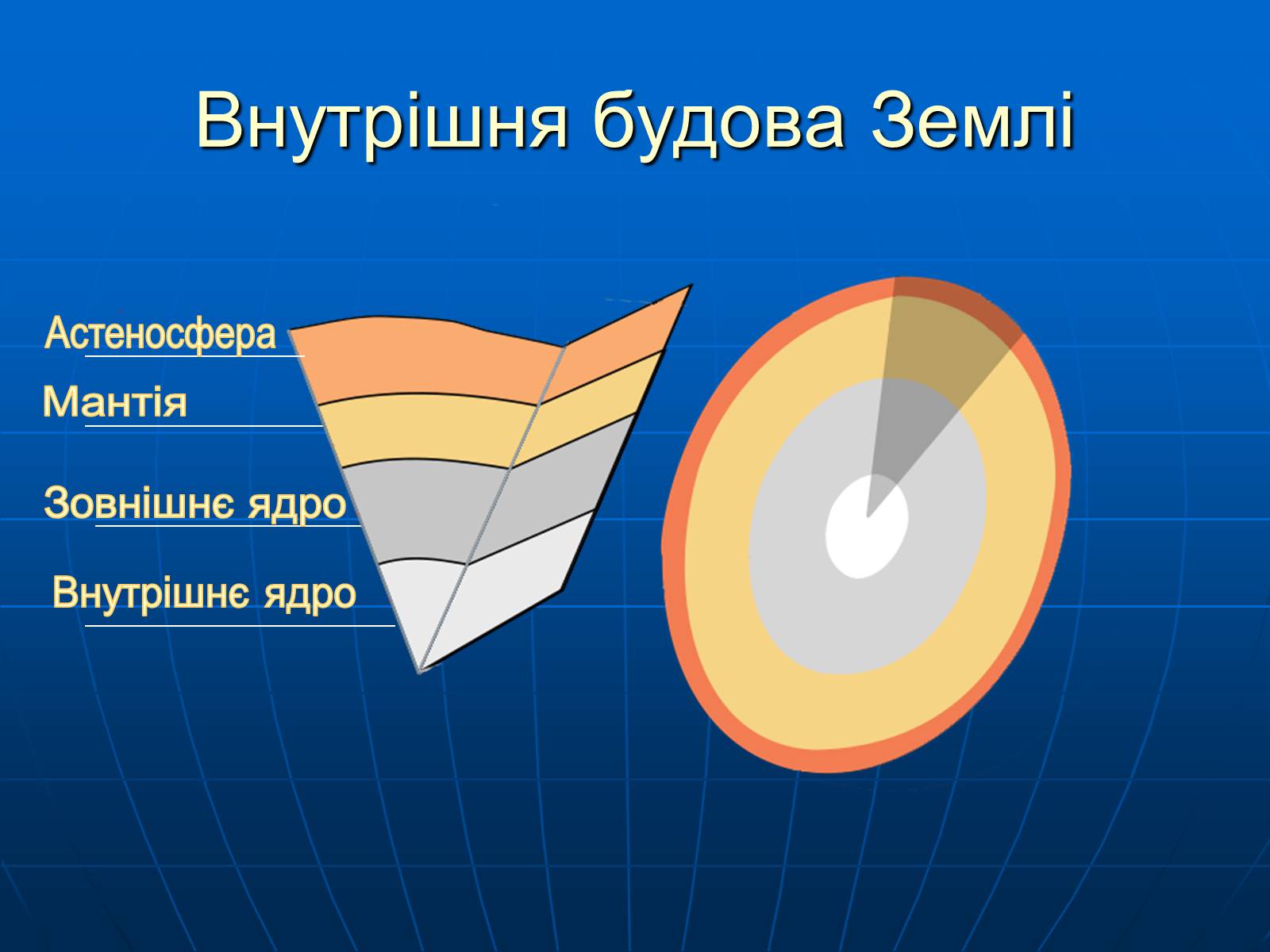 Презентація на тему «Внутрішня будова Землі» - Слайд #7