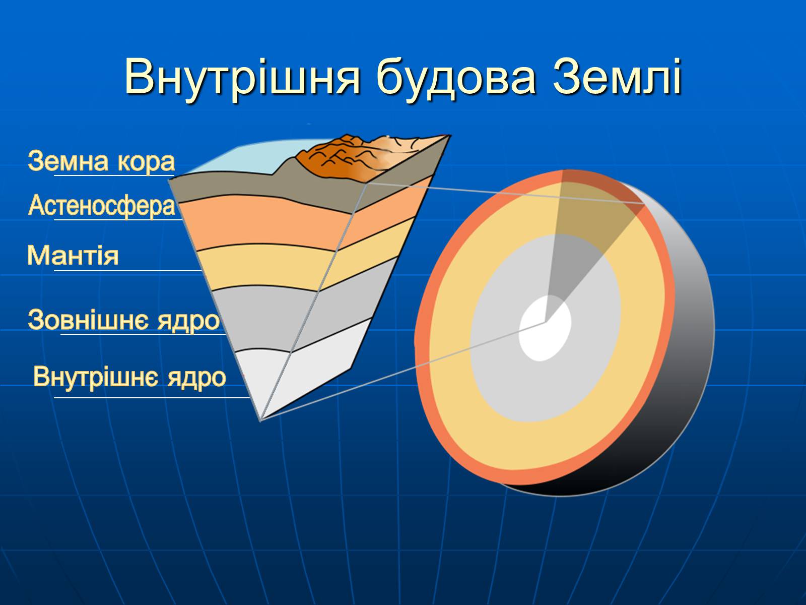 Презентація на тему «Внутрішня будова Землі» - Слайд #9