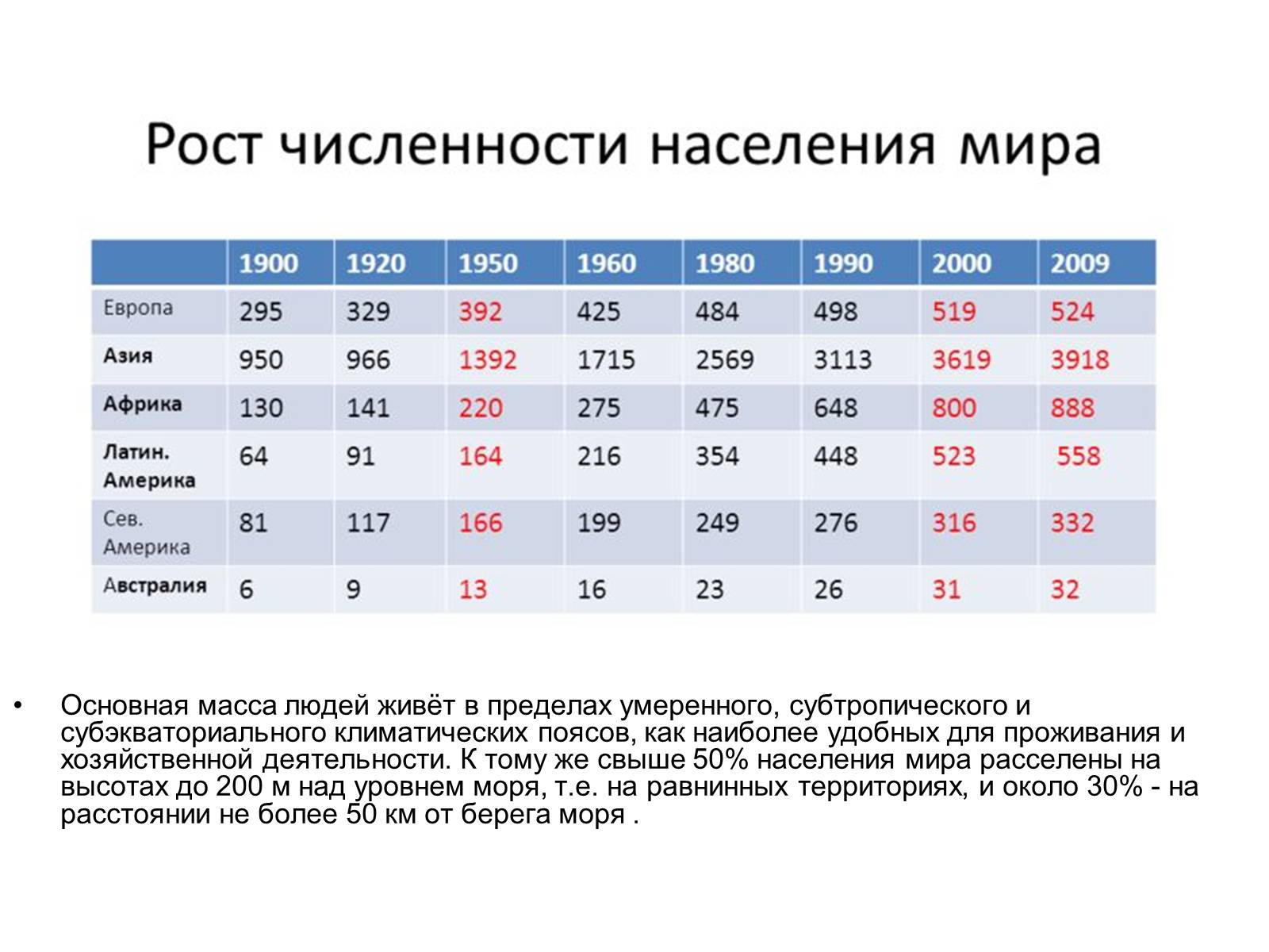 Презентація на тему «Демографические проблемы» - Слайд #6