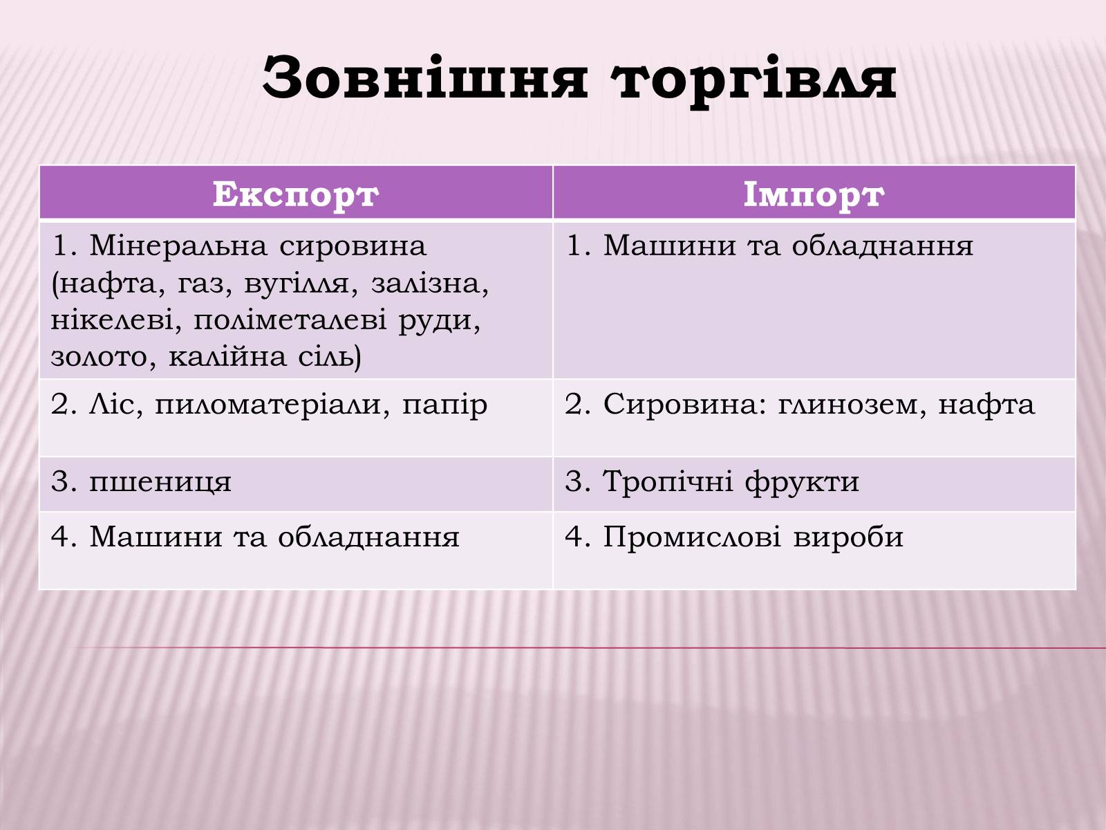 Презентація на тему «Канада» (варіант 1) - Слайд #26