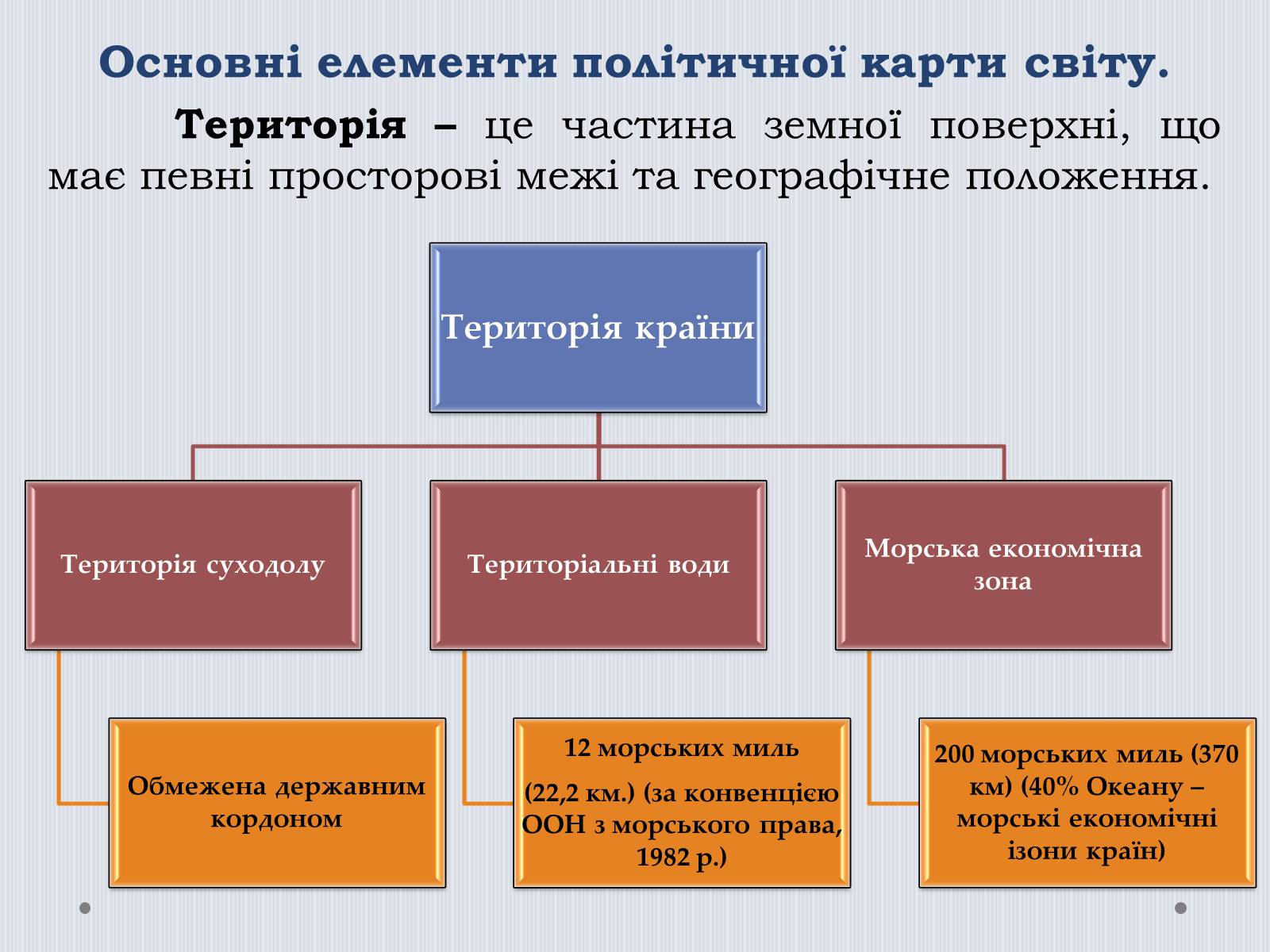 Презентація на тему «Політична карта світу» - Слайд #3