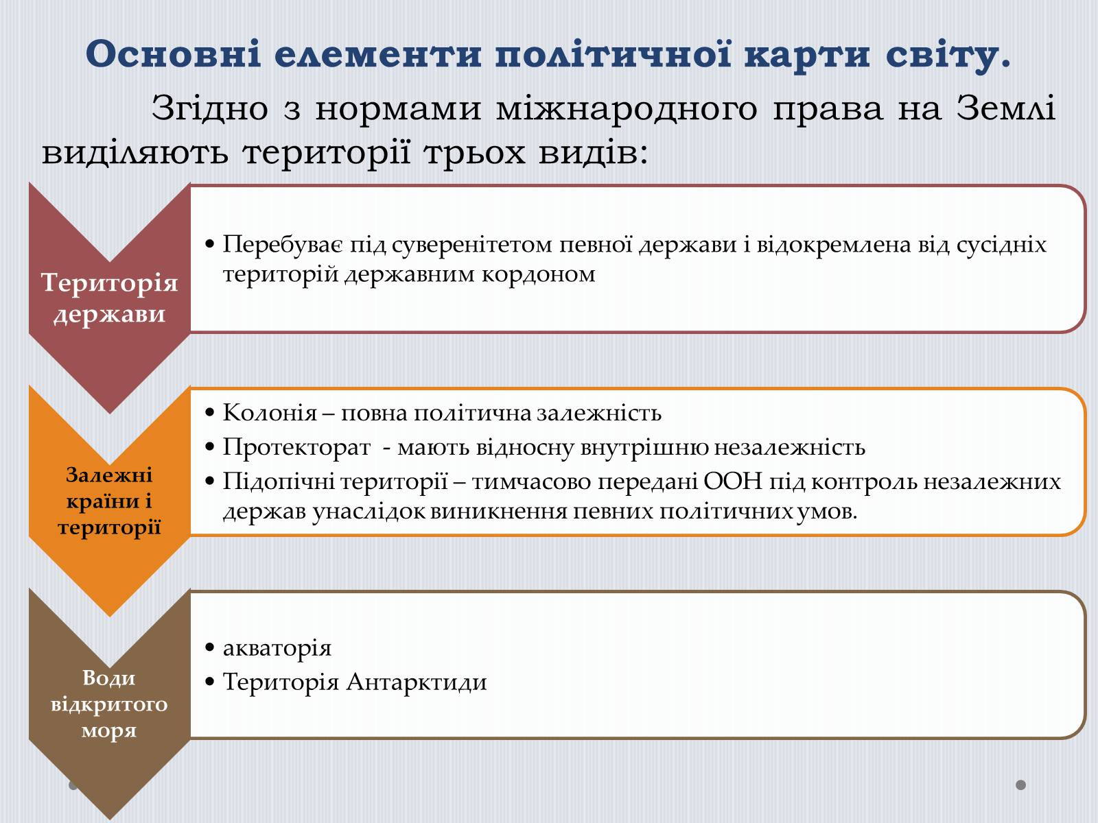 Презентація на тему «Політична карта світу» - Слайд #4