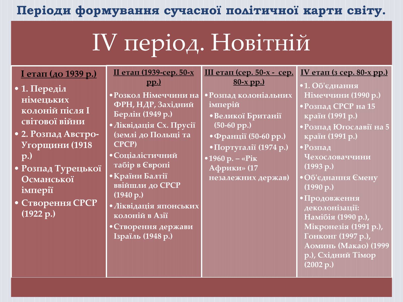 Презентація на тему «Політична карта світу» - Слайд #8