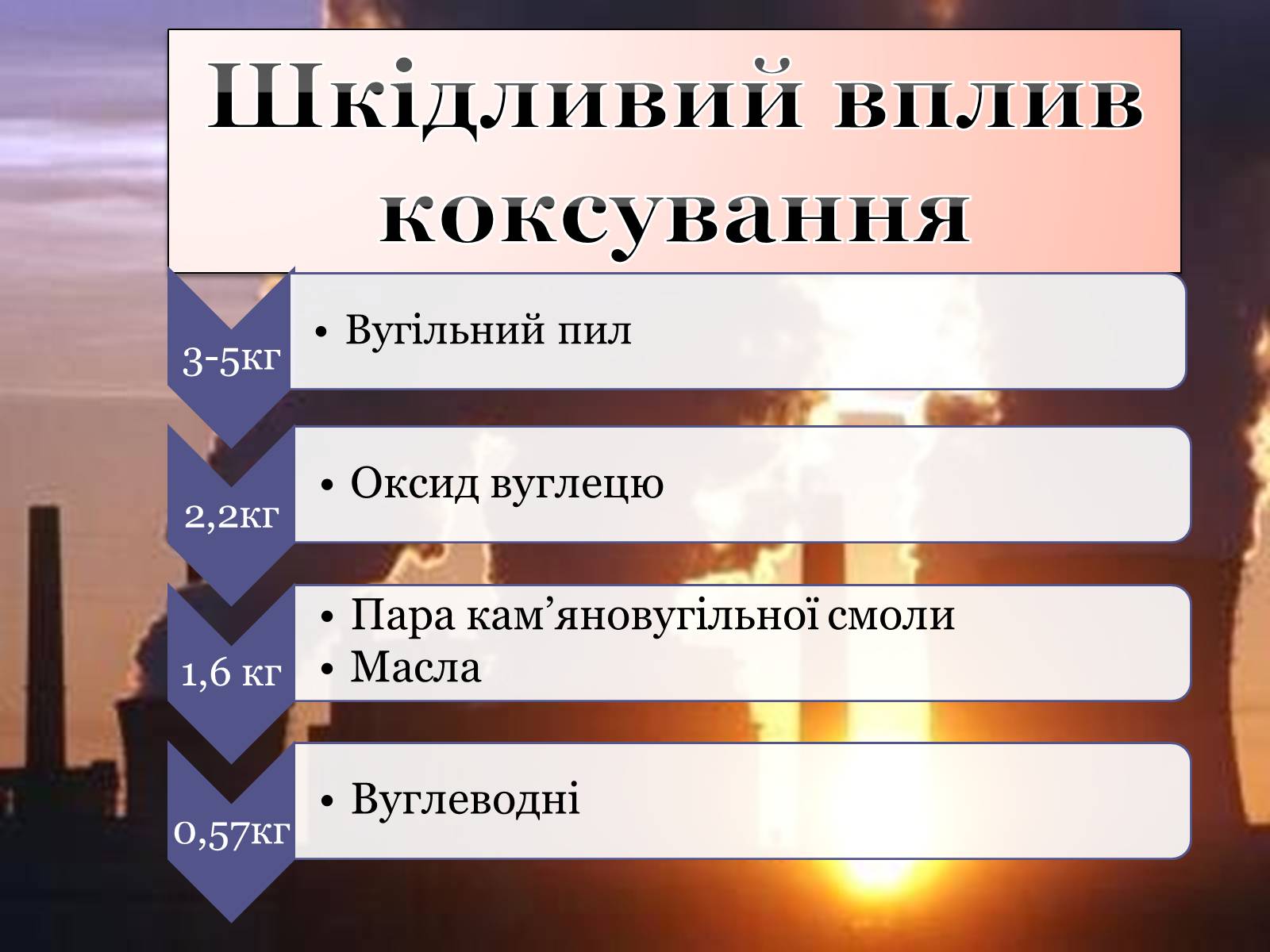 Презентація на тему «Коксування кам&#8217;яного вугілля» (варіант 4) - Слайд #10