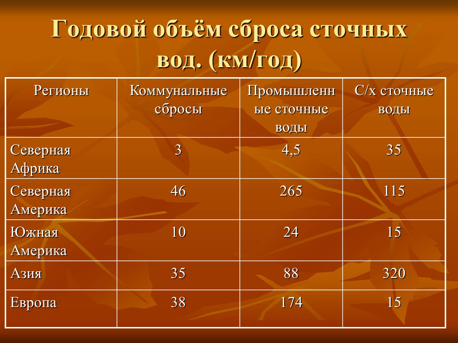 Презентація на тему «Загрязнение и охрана окружающей среды» - Слайд #11