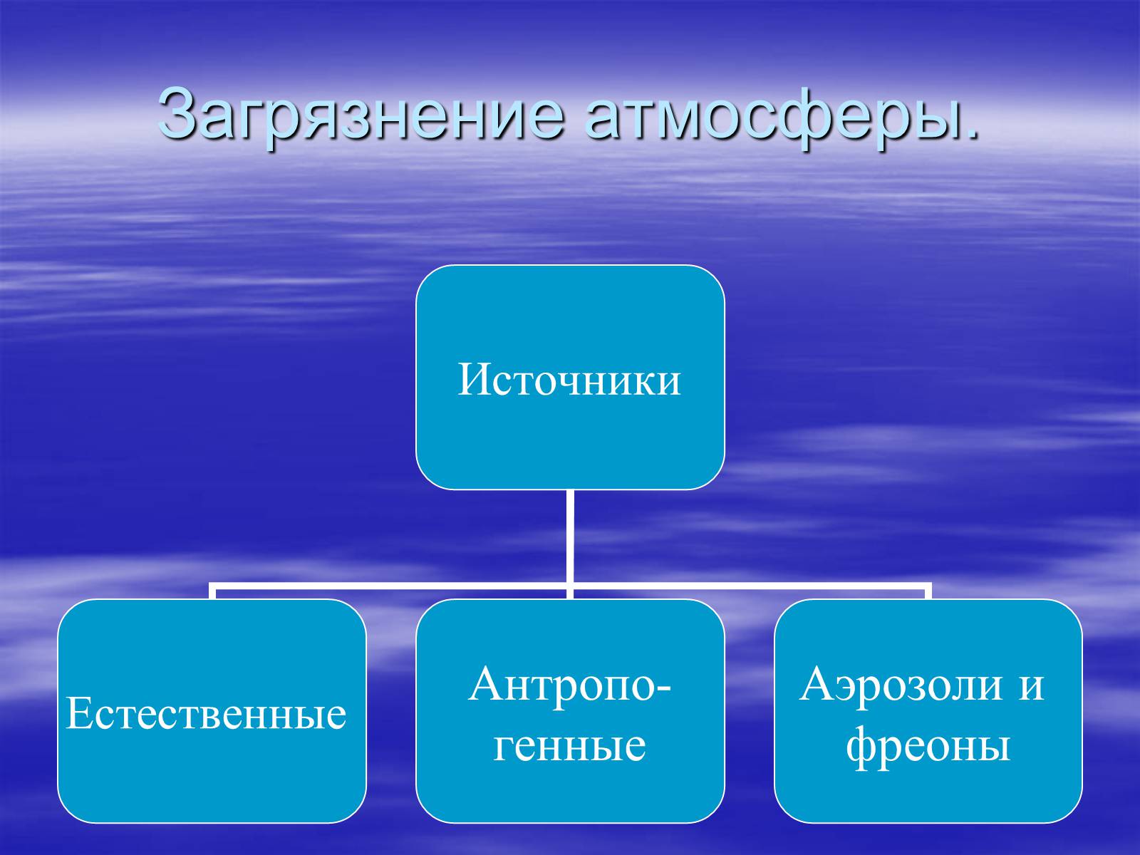 Презентація на тему «Загрязнение и охрана окружающей среды» - Слайд #5