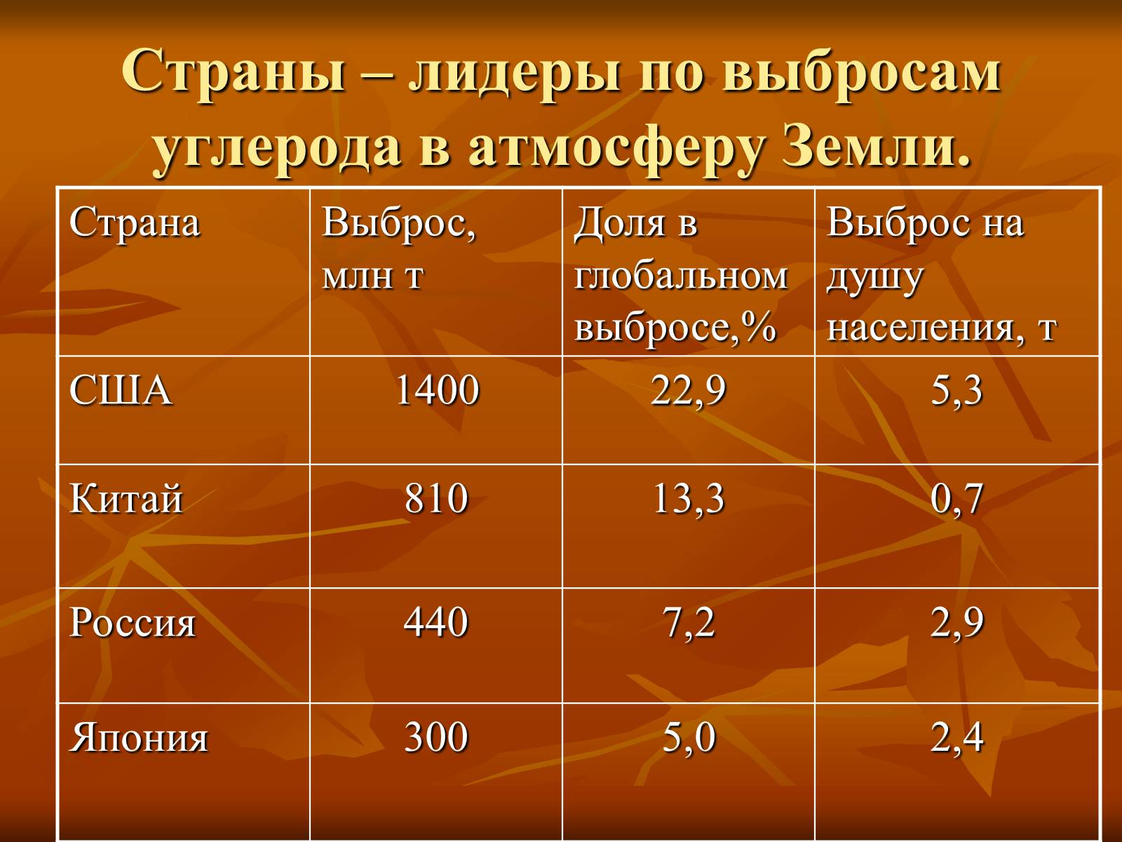 Презентація на тему «Загрязнение и охрана окружающей среды» - Слайд #8