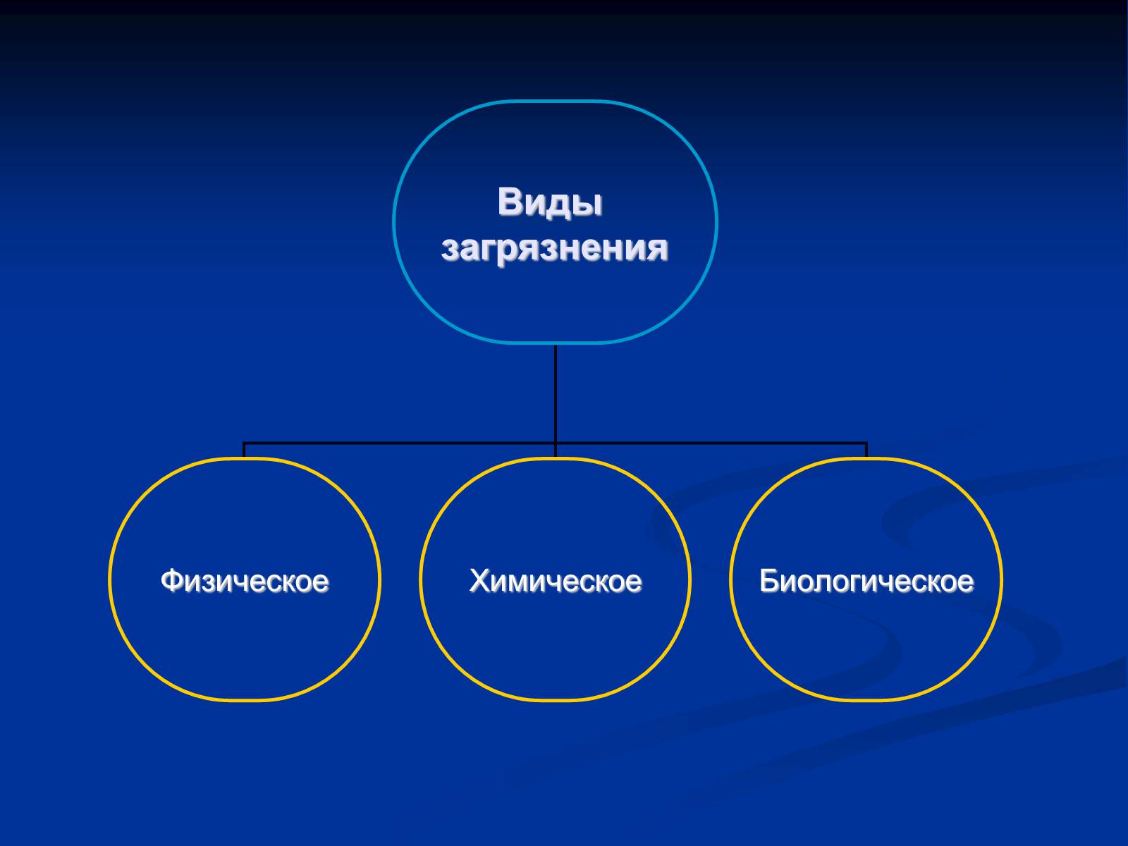 Презентація на тему «Гидросфера» - Слайд #5