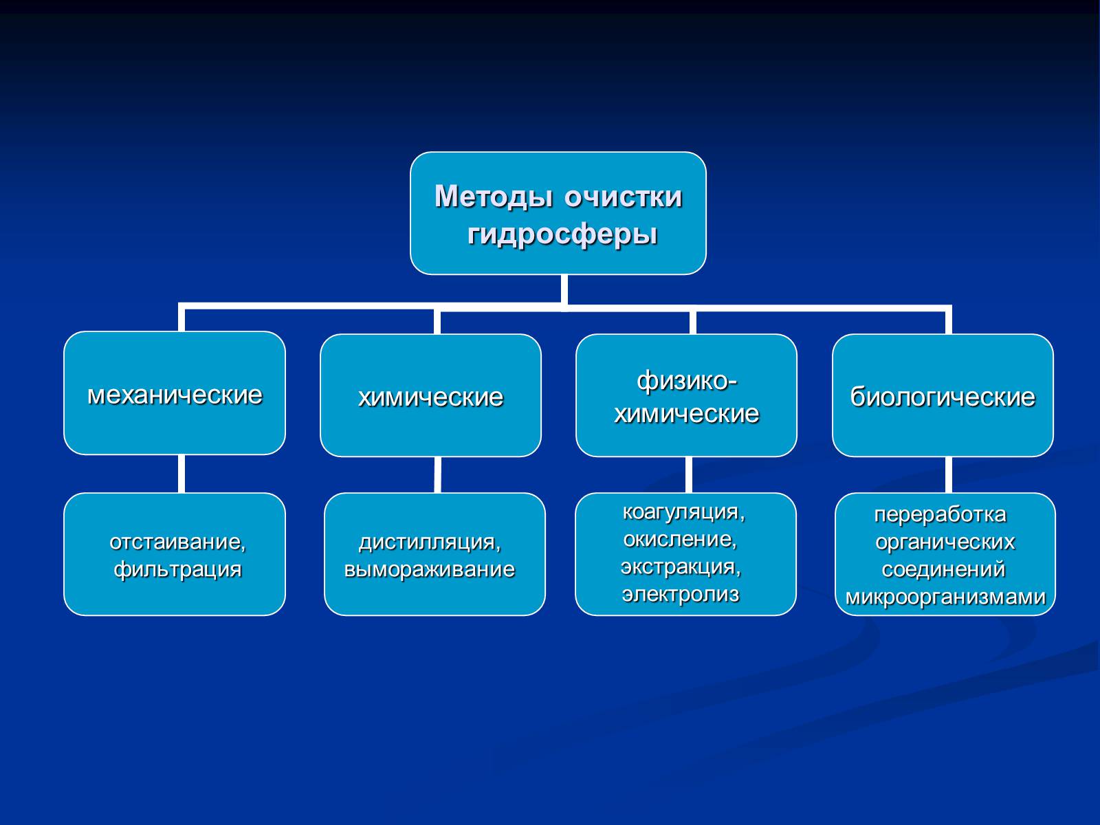 Презентація на тему «Гидросфера» - Слайд #8