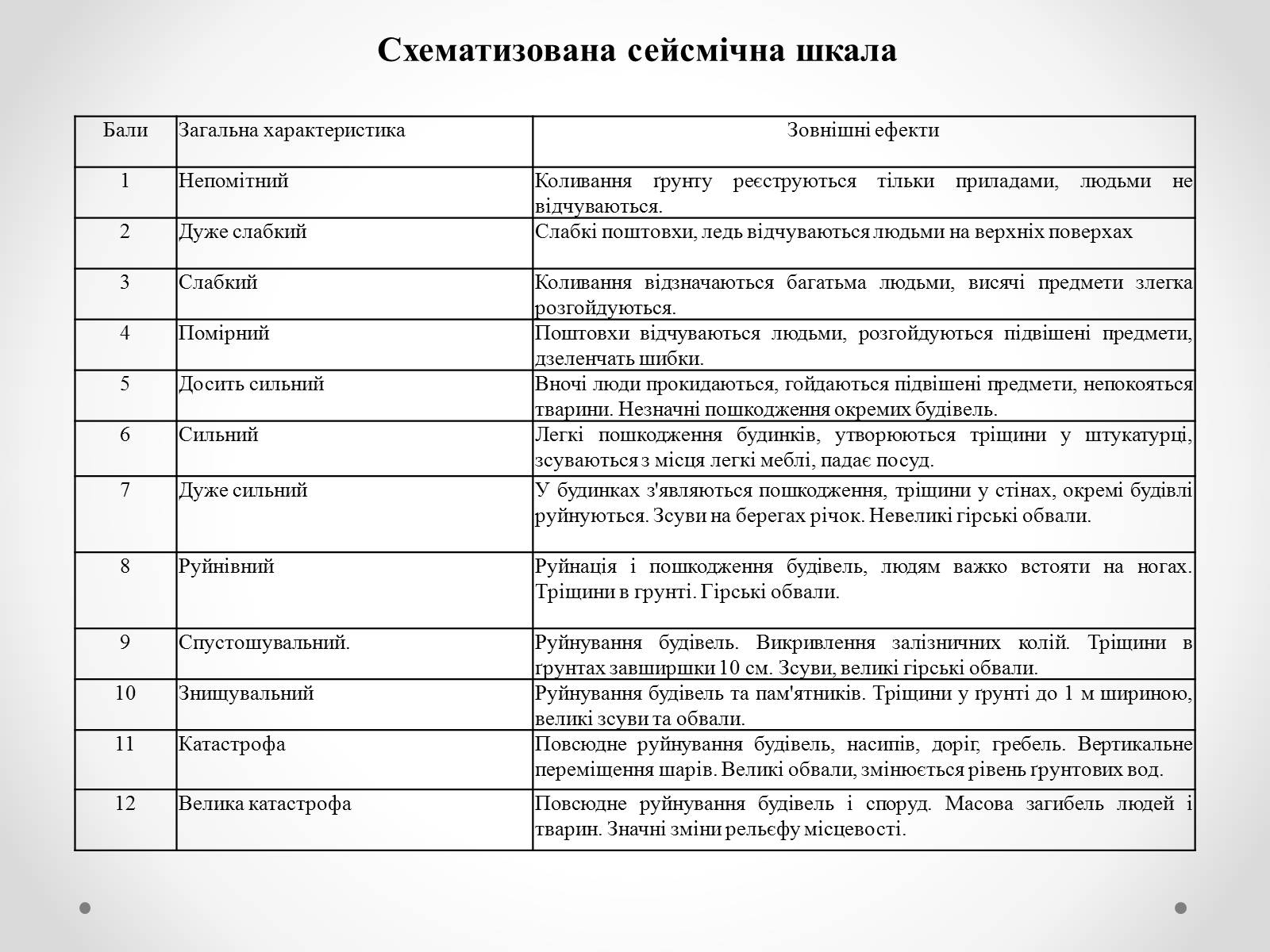 Презентація на тему «Надзвичайні ситуації природного характеру» (варіант 1) - Слайд #5