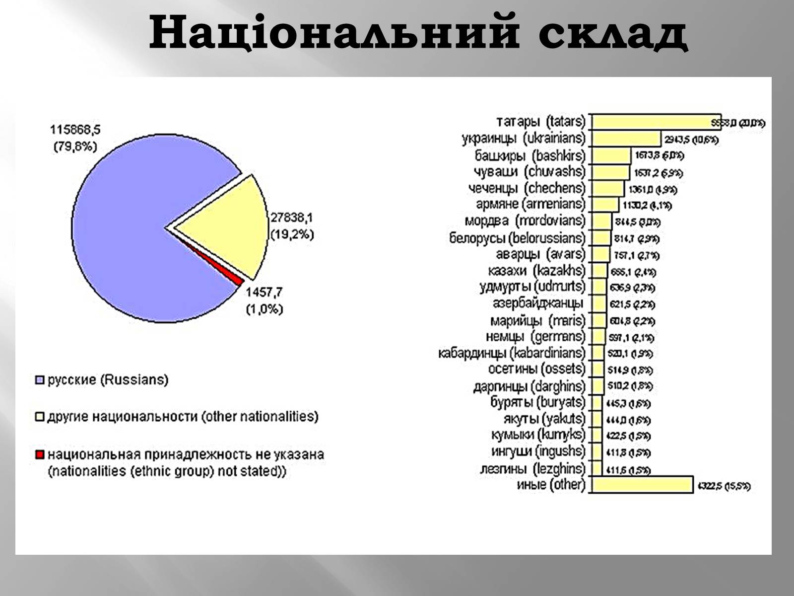 Национальный состав населения русские